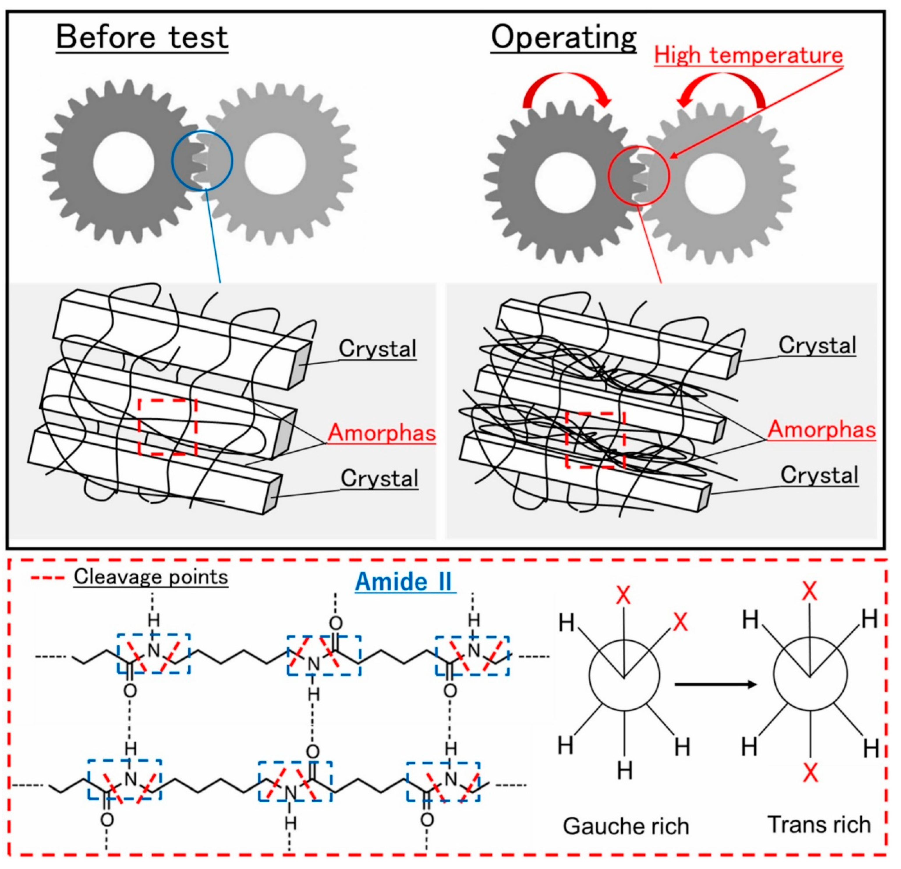 Polymers 14 05384 g064 Polymers 14 05384 g064