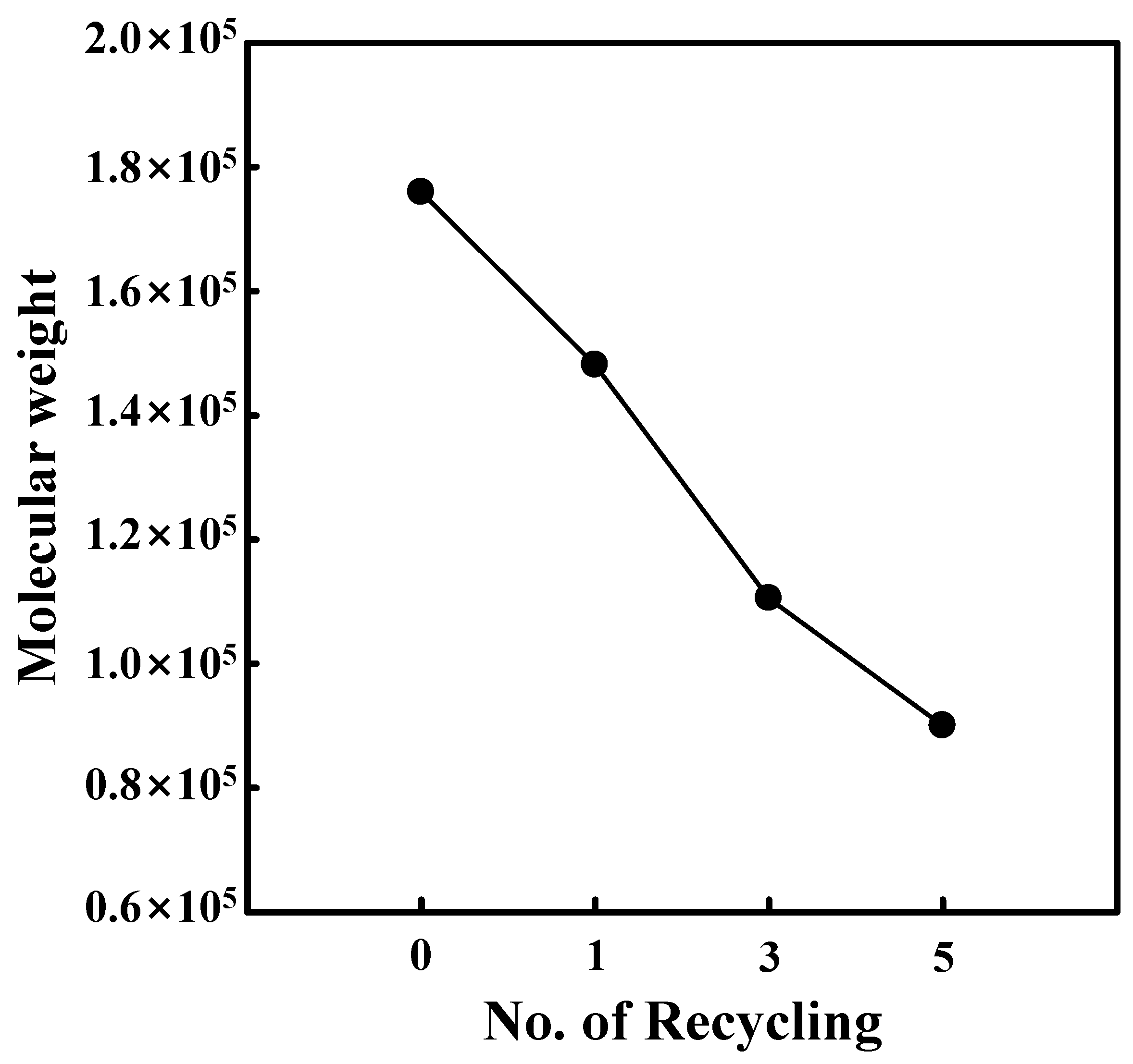 Polymers 14 05385 g007 Polymers 14 05385 g007