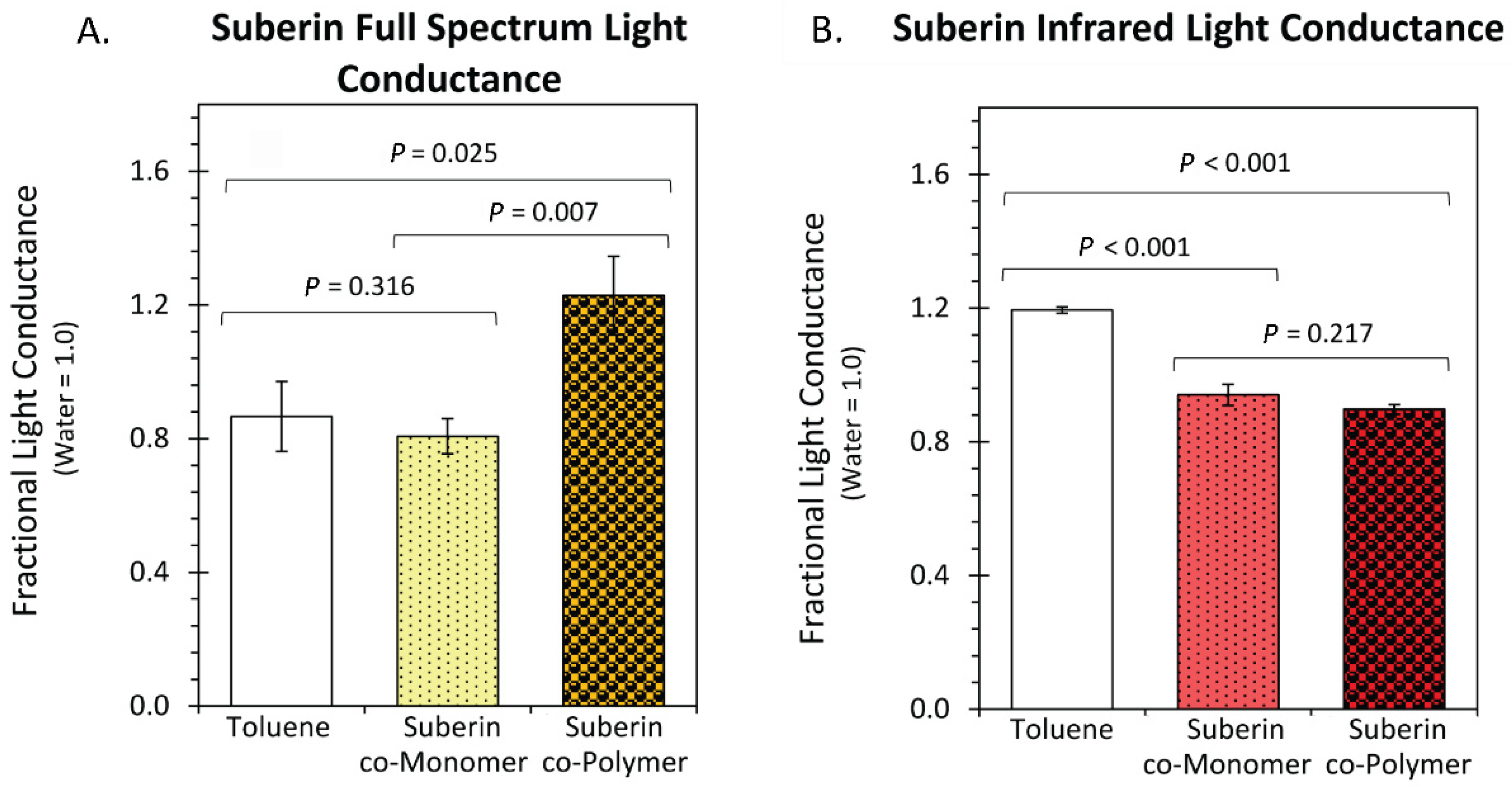 Polymers 14 05387 g007
