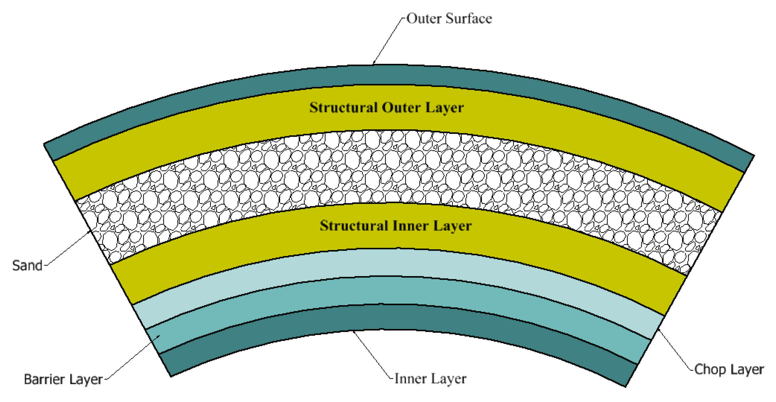 Polymers Free FullText Investigation of Erosion/Corrosion Behavior