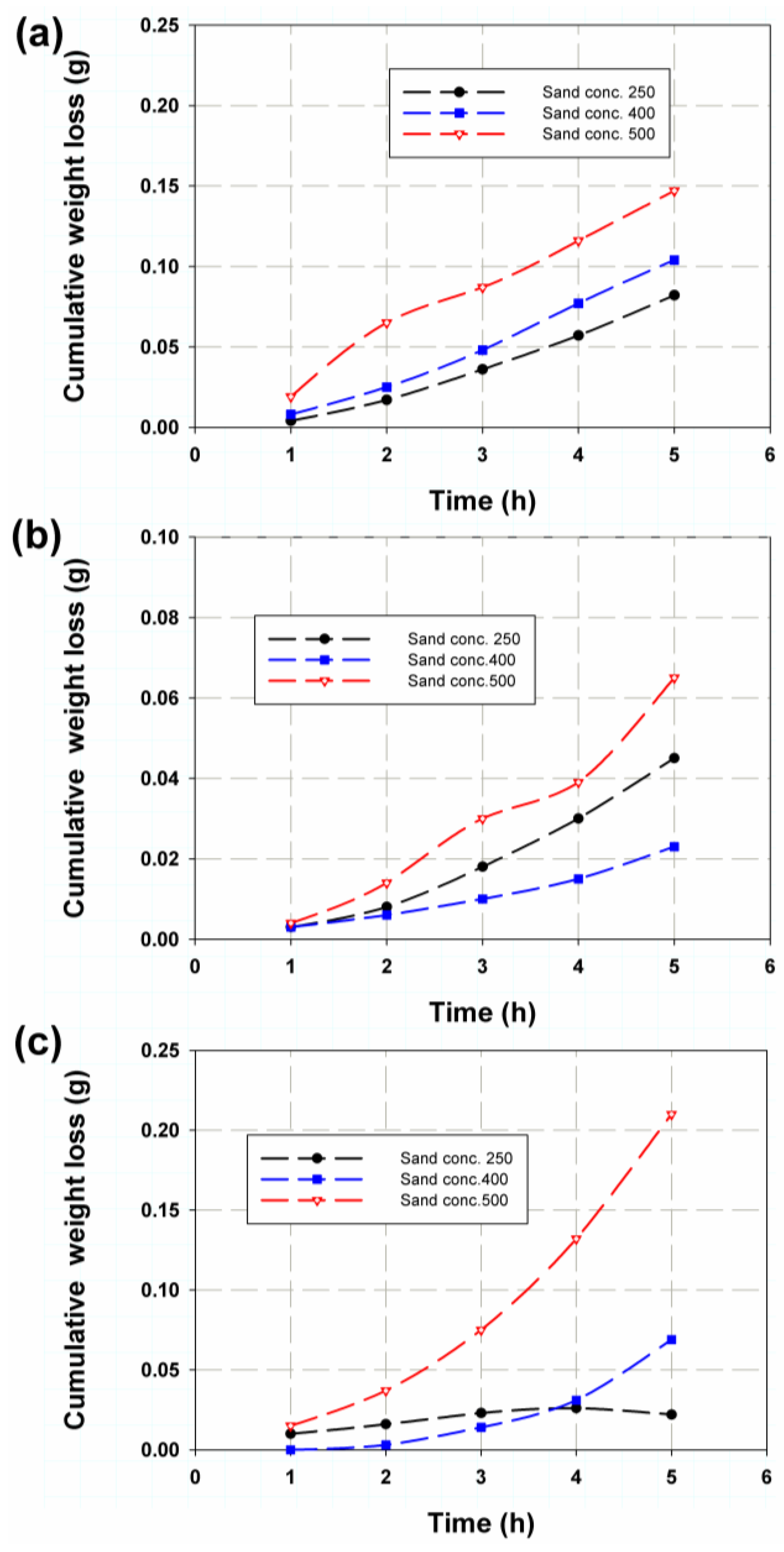 Polymers 14 05388 g003