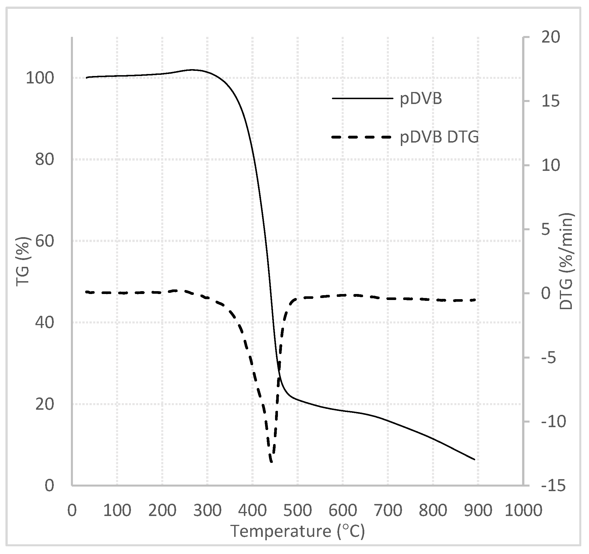 Polymers 14 05389 g0a3