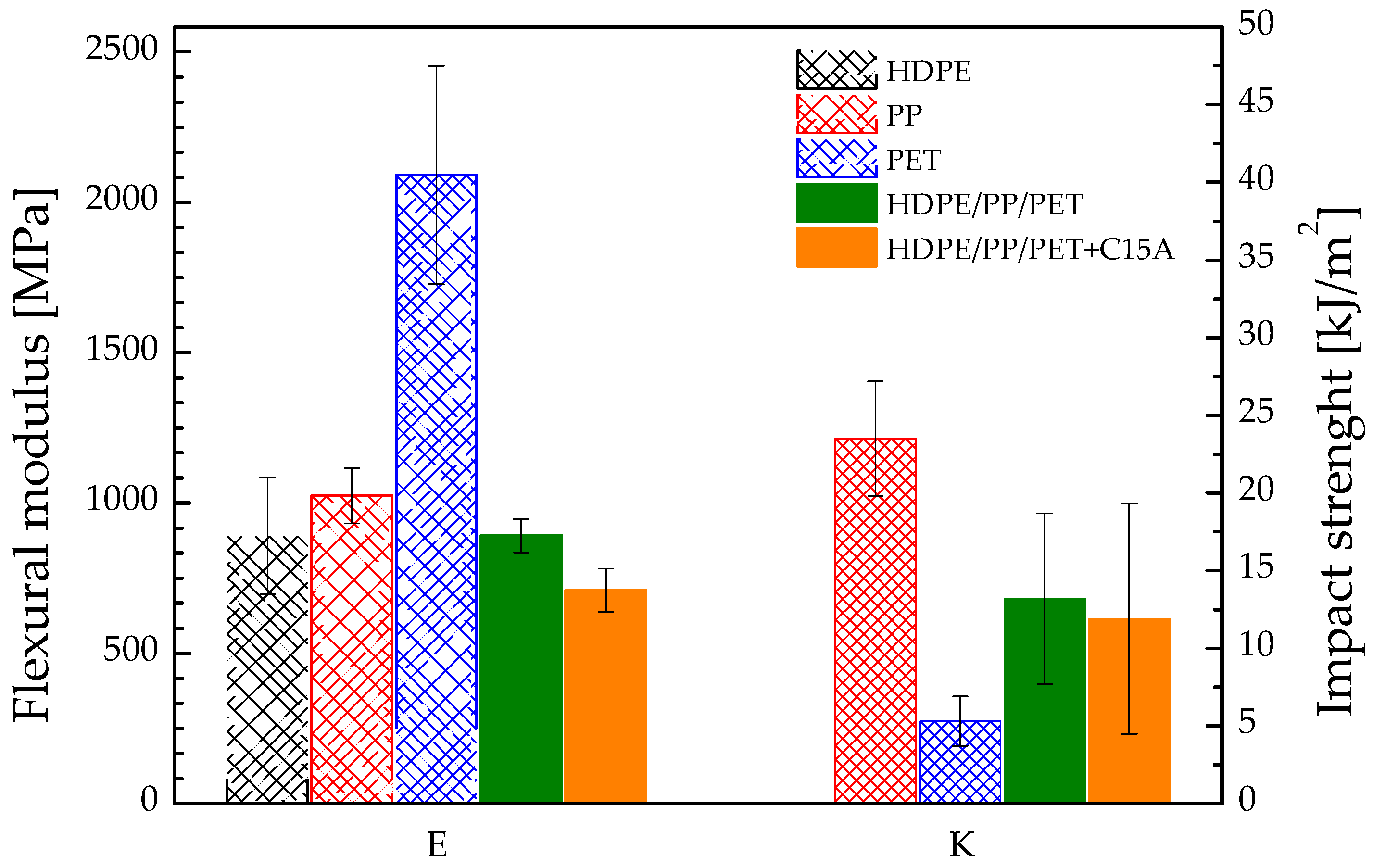 Polymers 14 05390 g002 Polymers 14 05390 g002