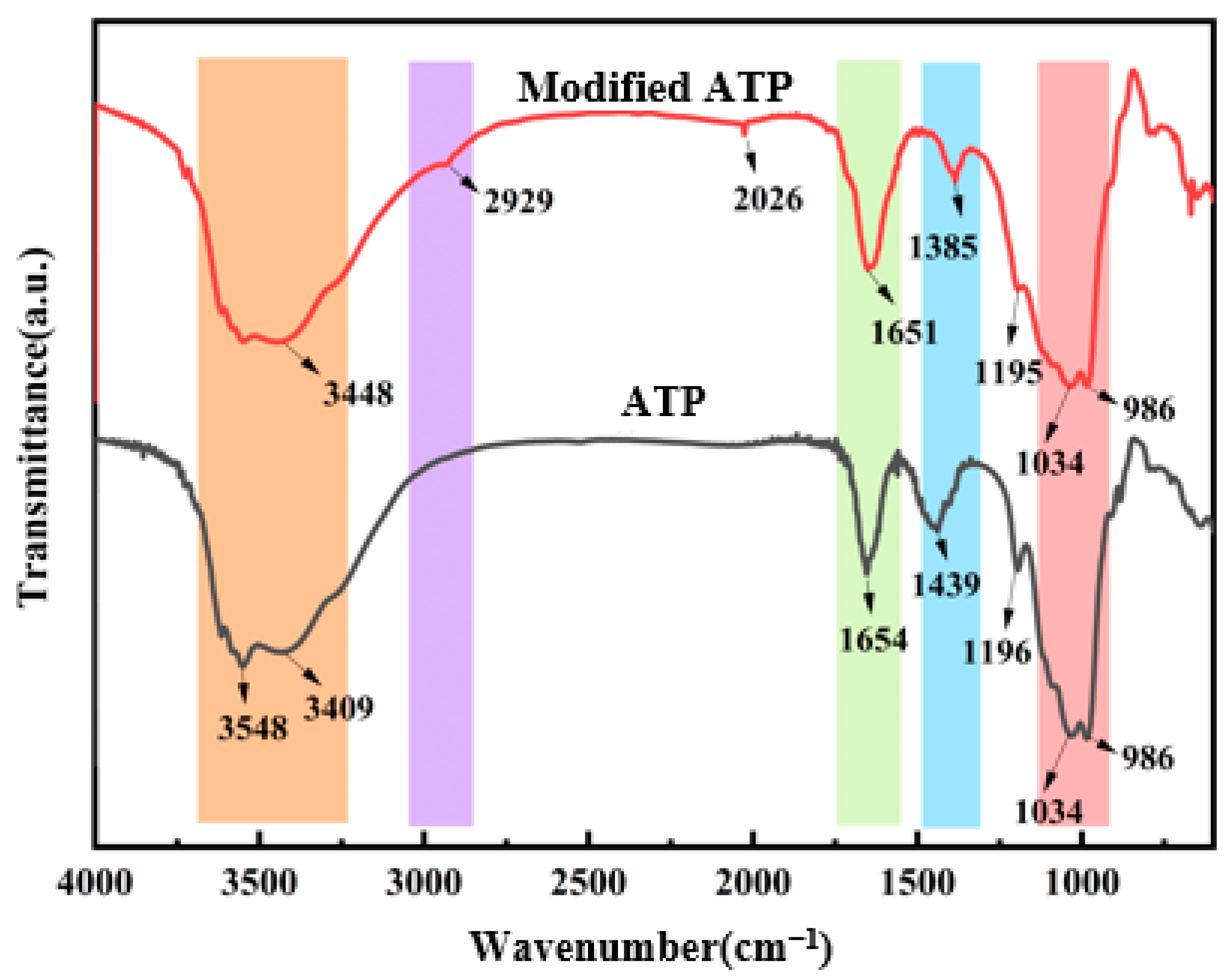 Polymers 14 05391 g001 Polymers 14 05391 g001
