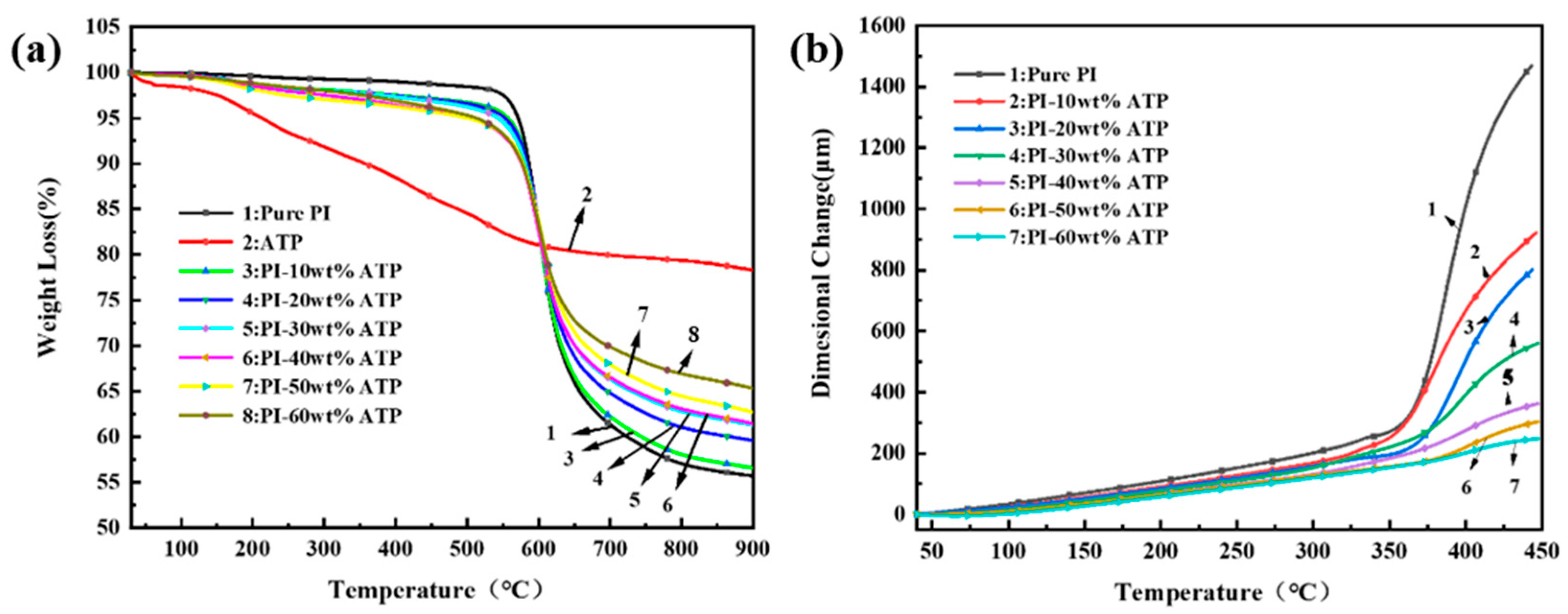 Polymers 14 05391 g007 Polymers 14 05391 g007