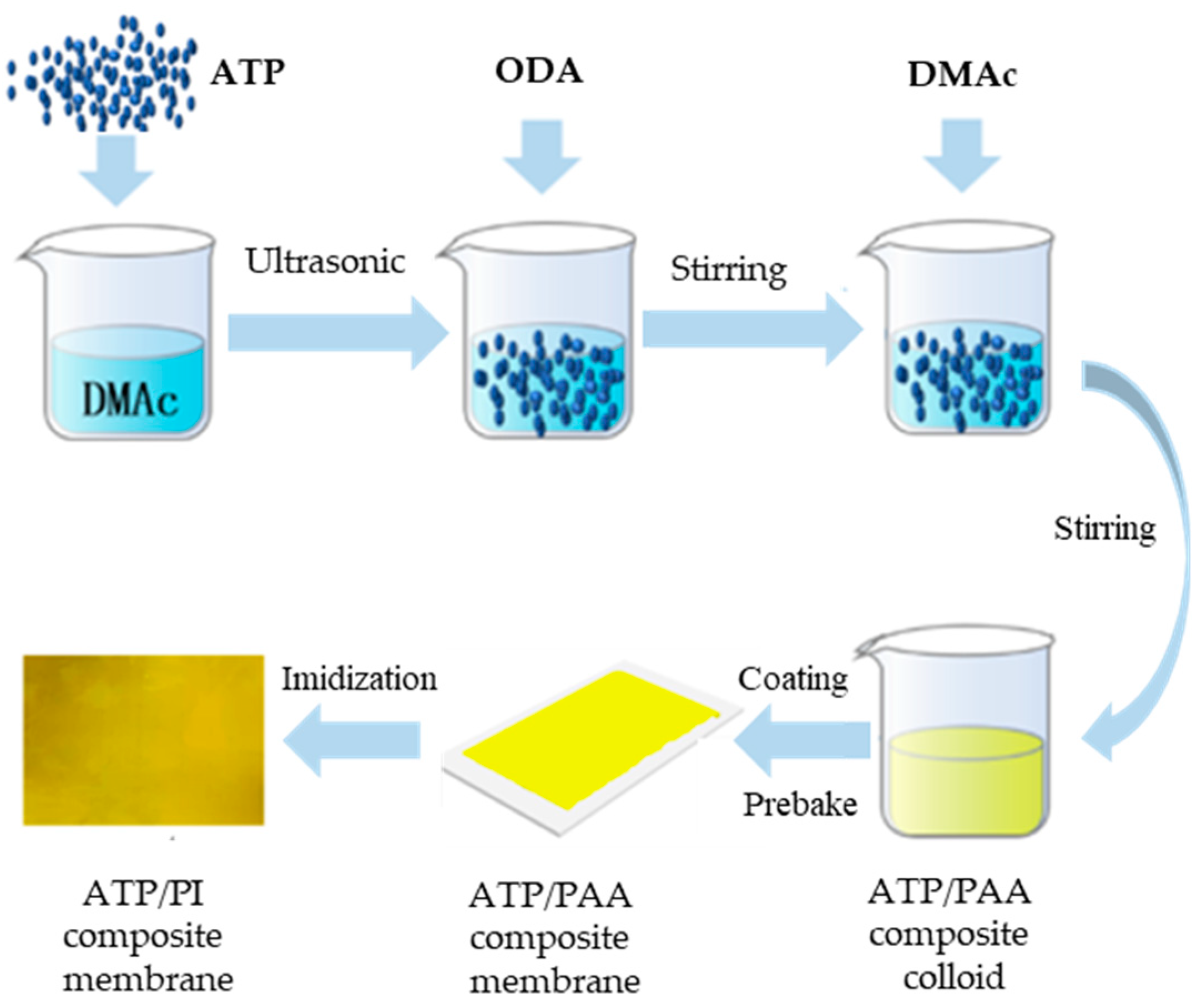 Polymers 14 05391 sch001 Polymers 14 05391 sch001