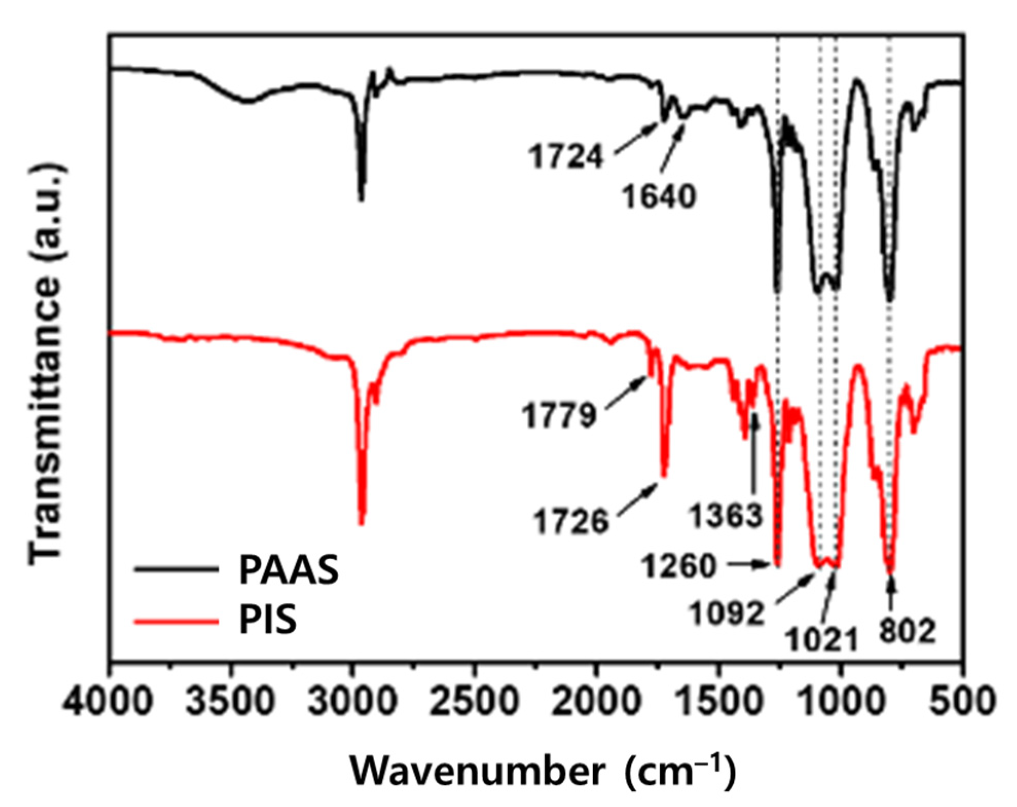 Polymers 14 05392 g001 Polymers 14 05392 g001