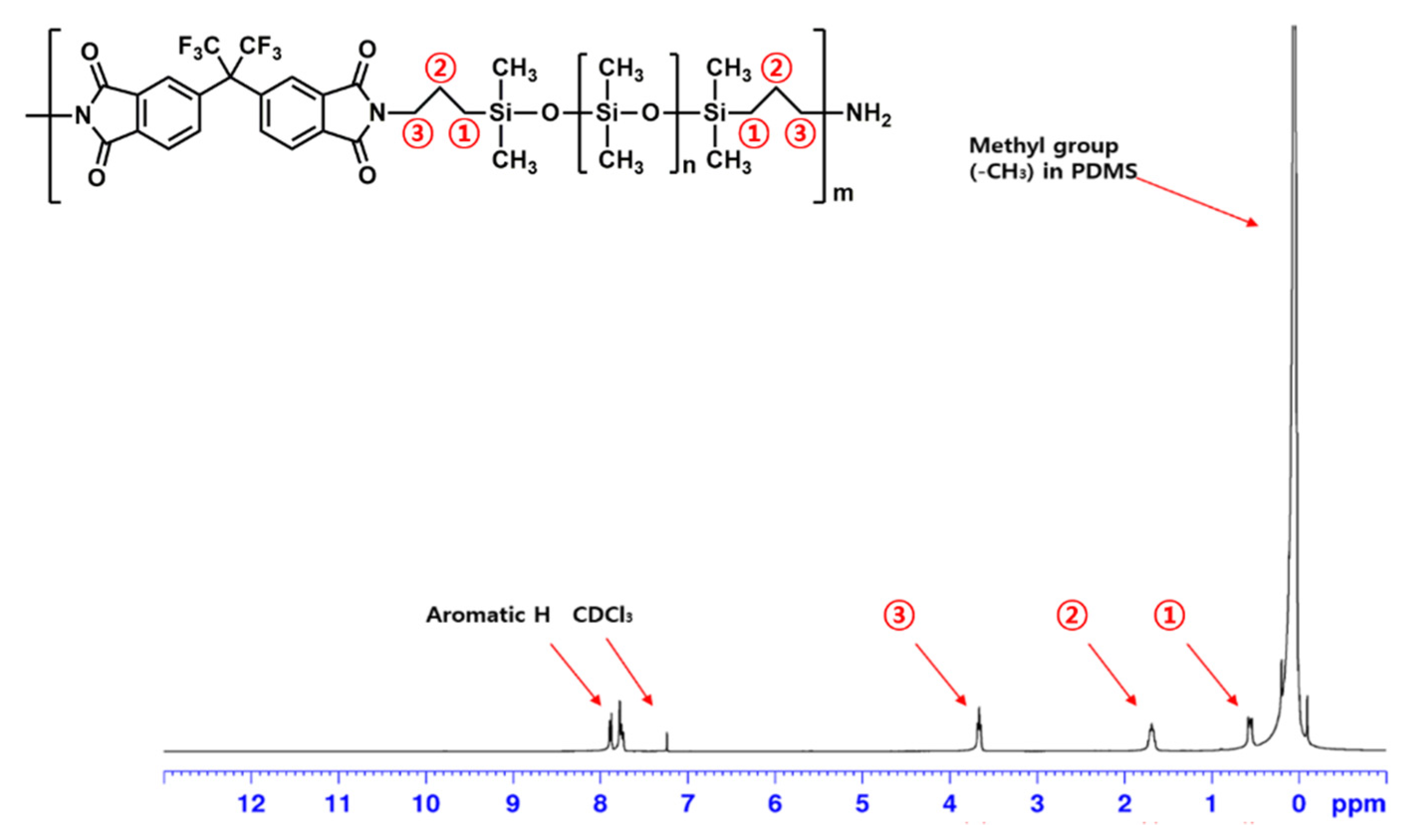 Polymers 14 05392 g002 Polymers 14 05392 g002