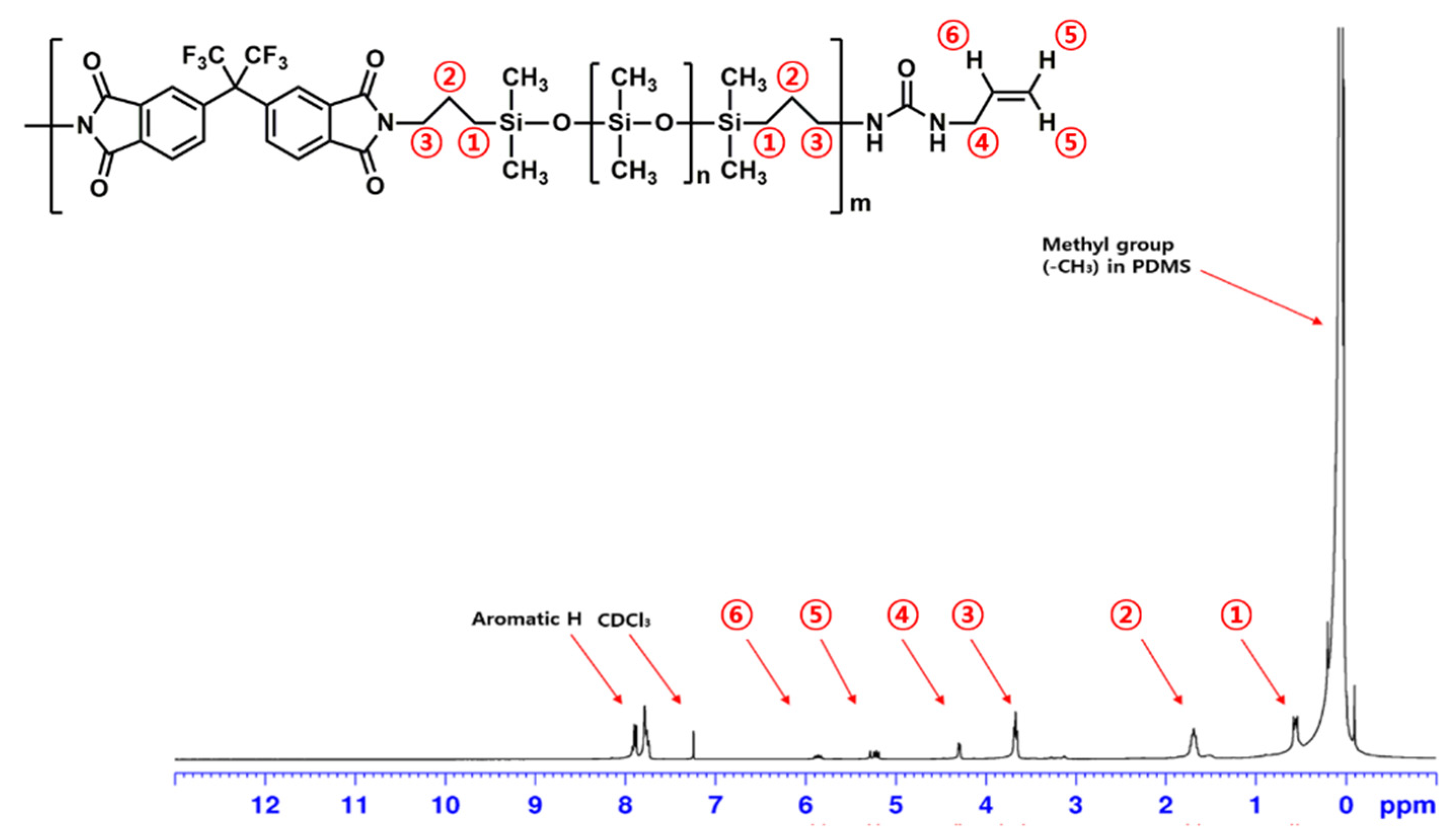 Polymers 14 05392 g003 Polymers 14 05392 g003