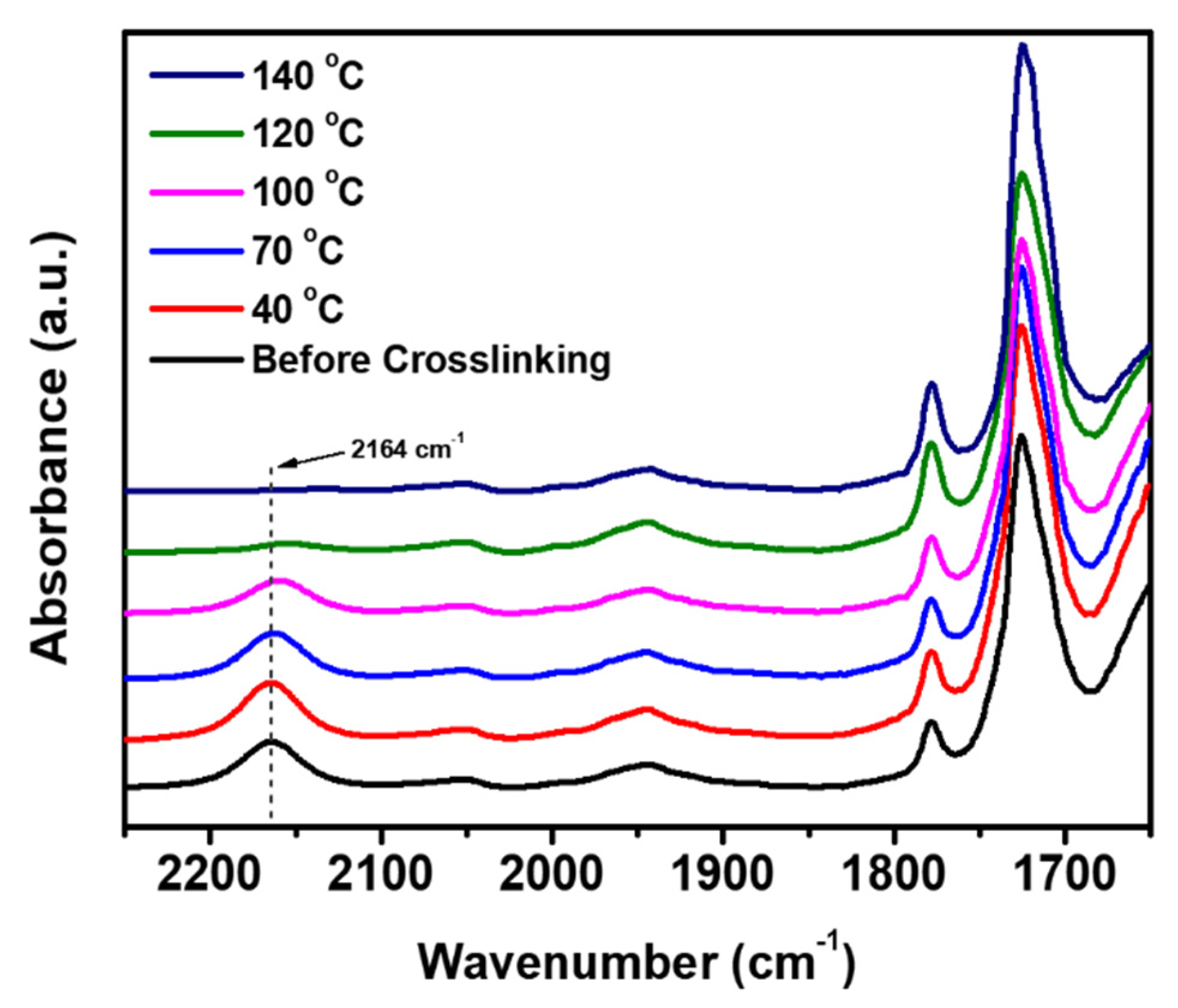 Polymers 14 05392 g004 Polymers 14 05392 g004