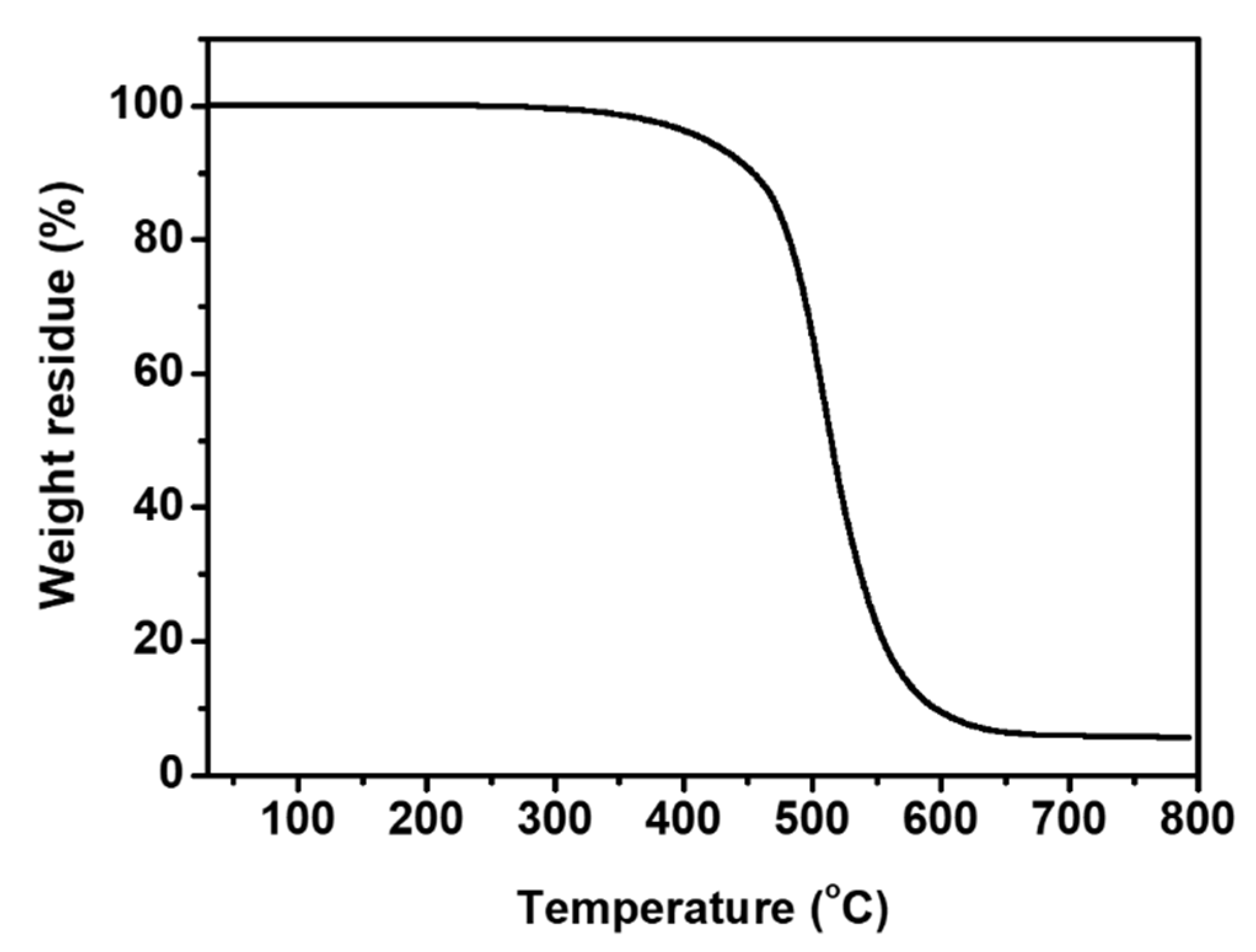Polymers 14 05392 g006 Polymers 14 05392 g006