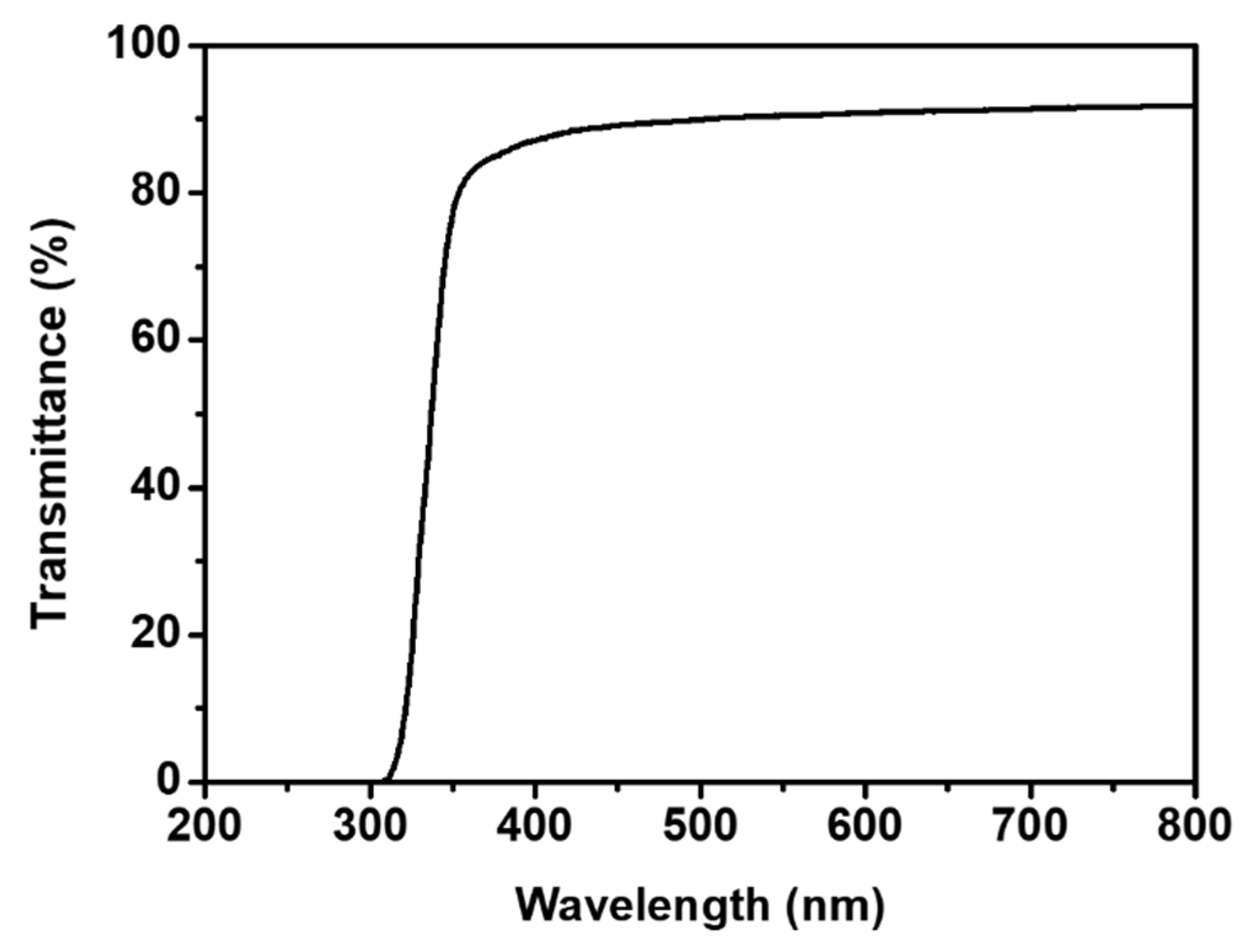 Polymers 14 05392 g008 Polymers 14 05392 g008