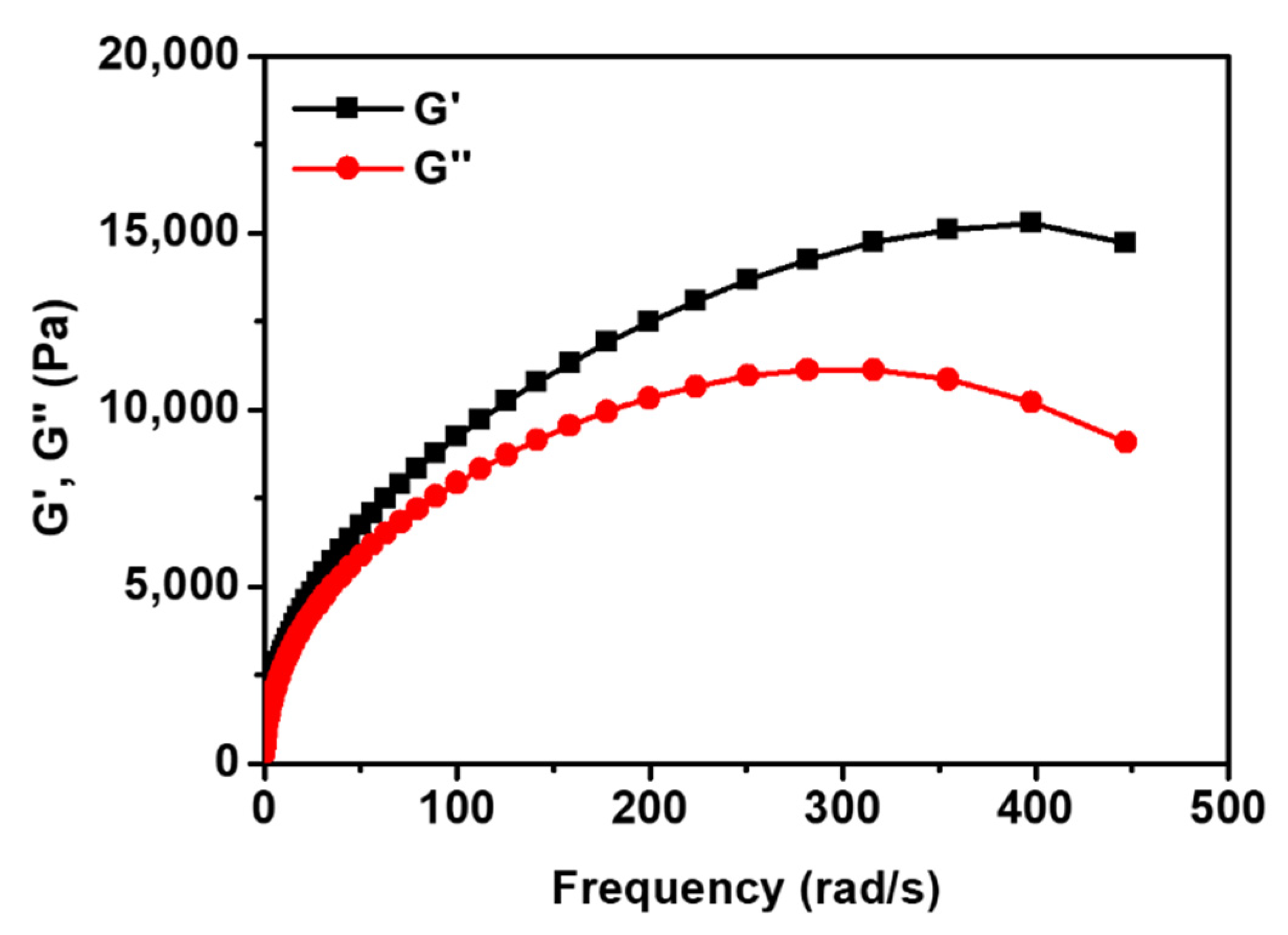 Polymers 14 05392 g009 Polymers 14 05392 g009