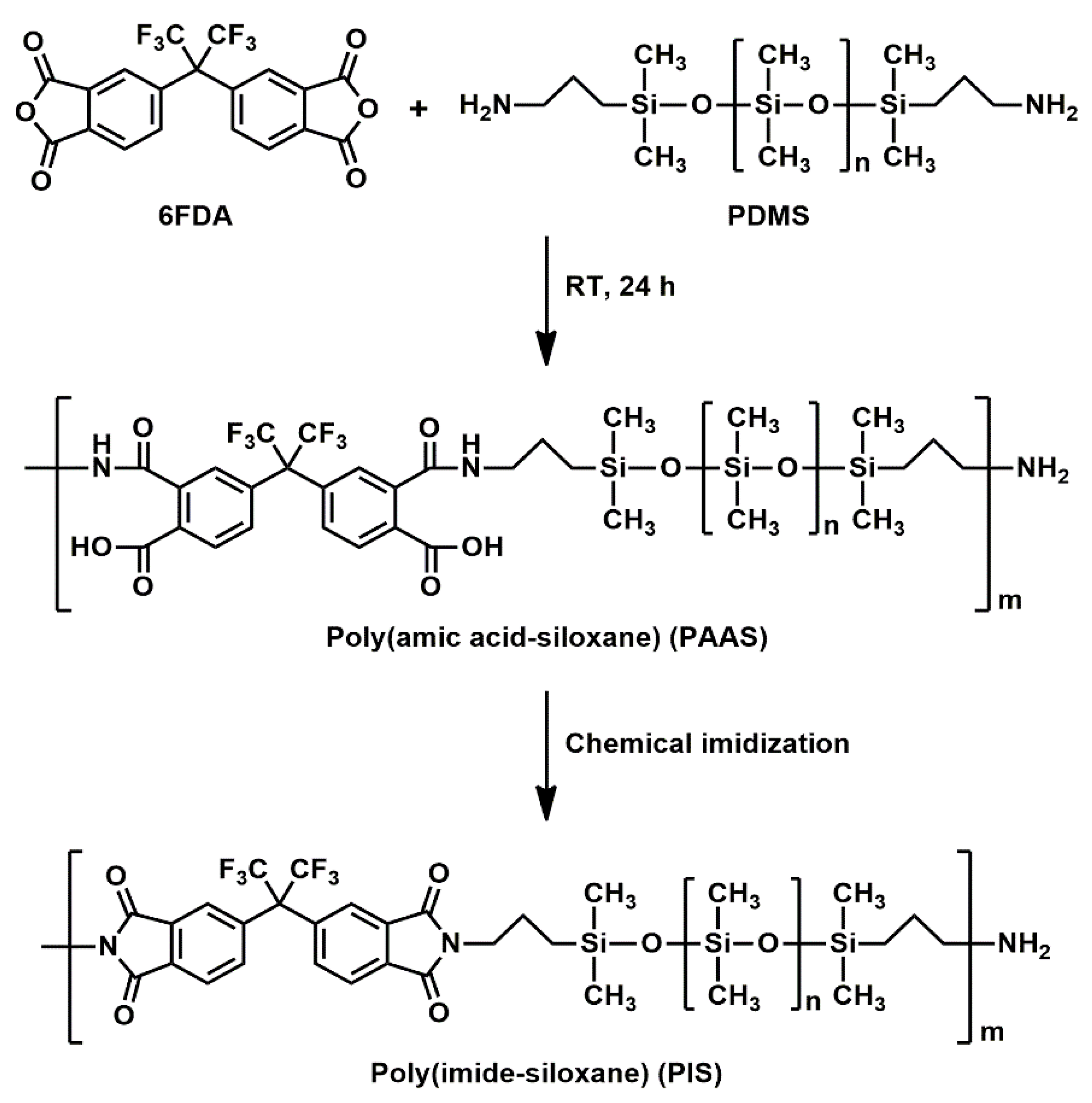 Polymers 14 05392 sch001 Polymers 14 05392 sch001