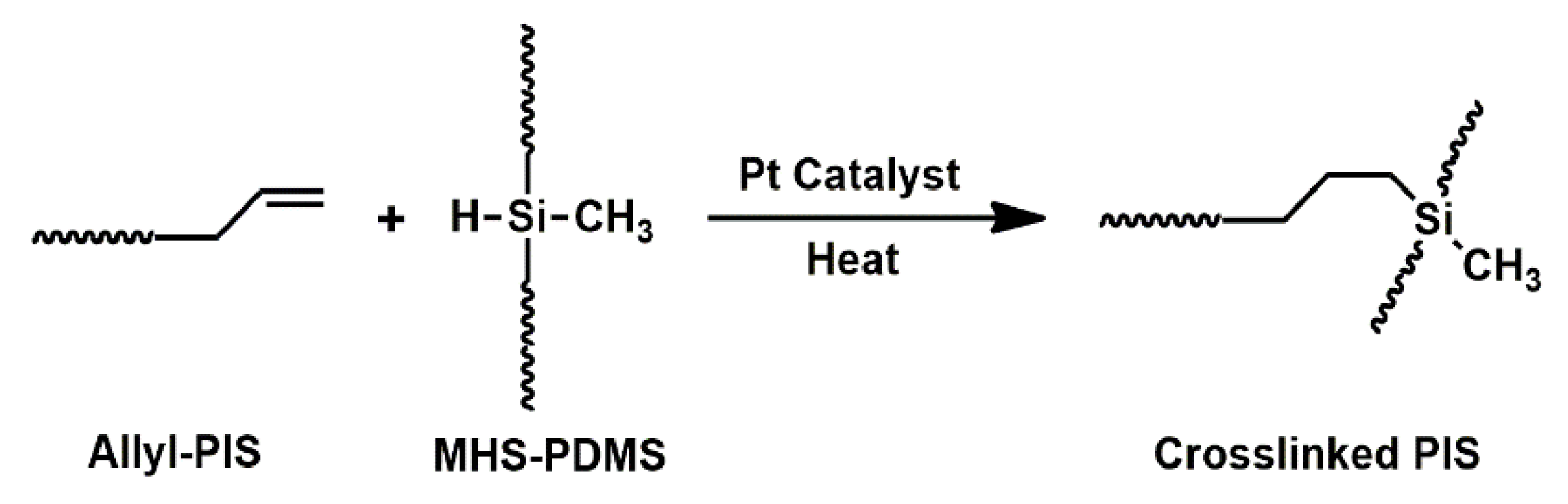 Polymers 14 05392 sch003 Polymers 14 05392 sch003