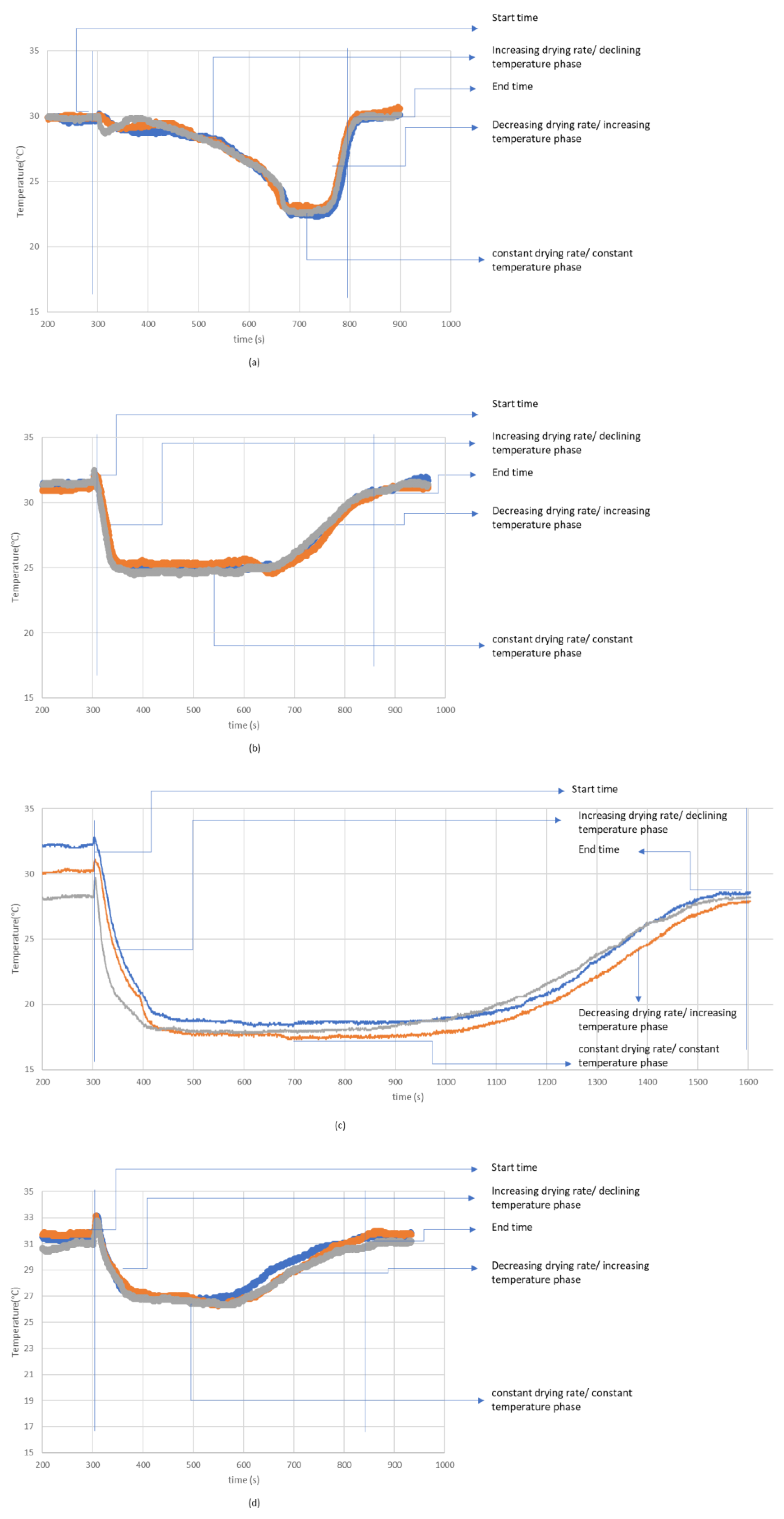 Polymers 14 05393 g003