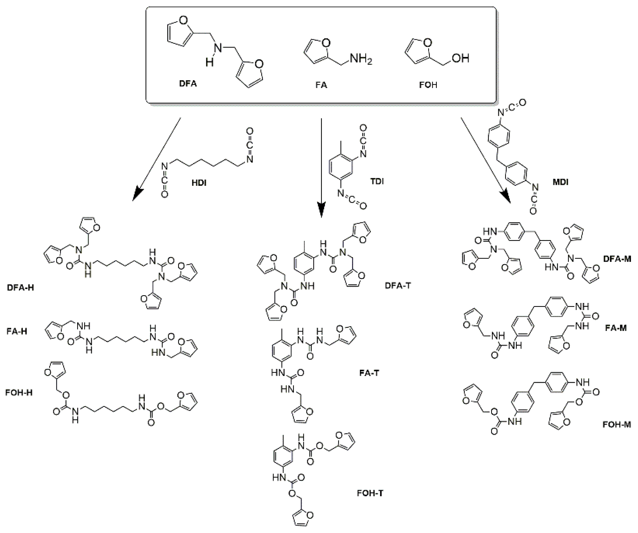 Polymers 14 05394 sch001