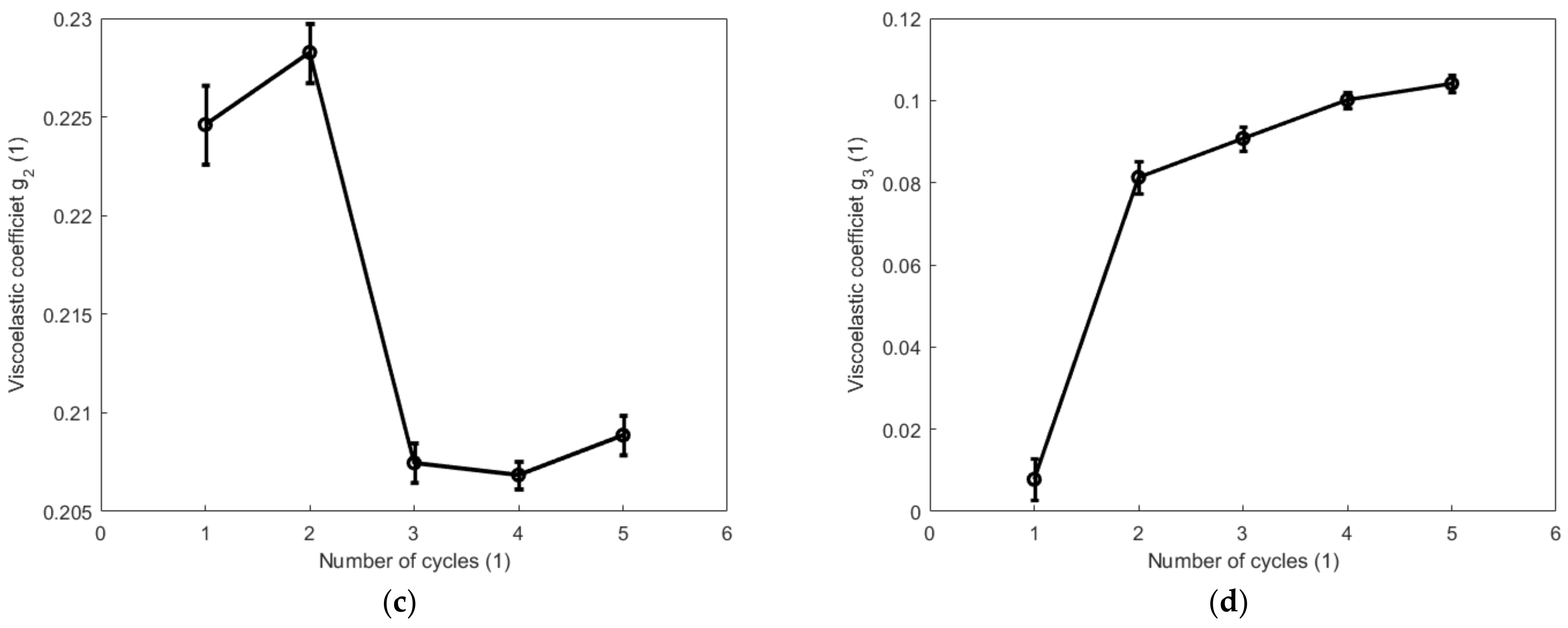 Polymers 14 05395 g015b