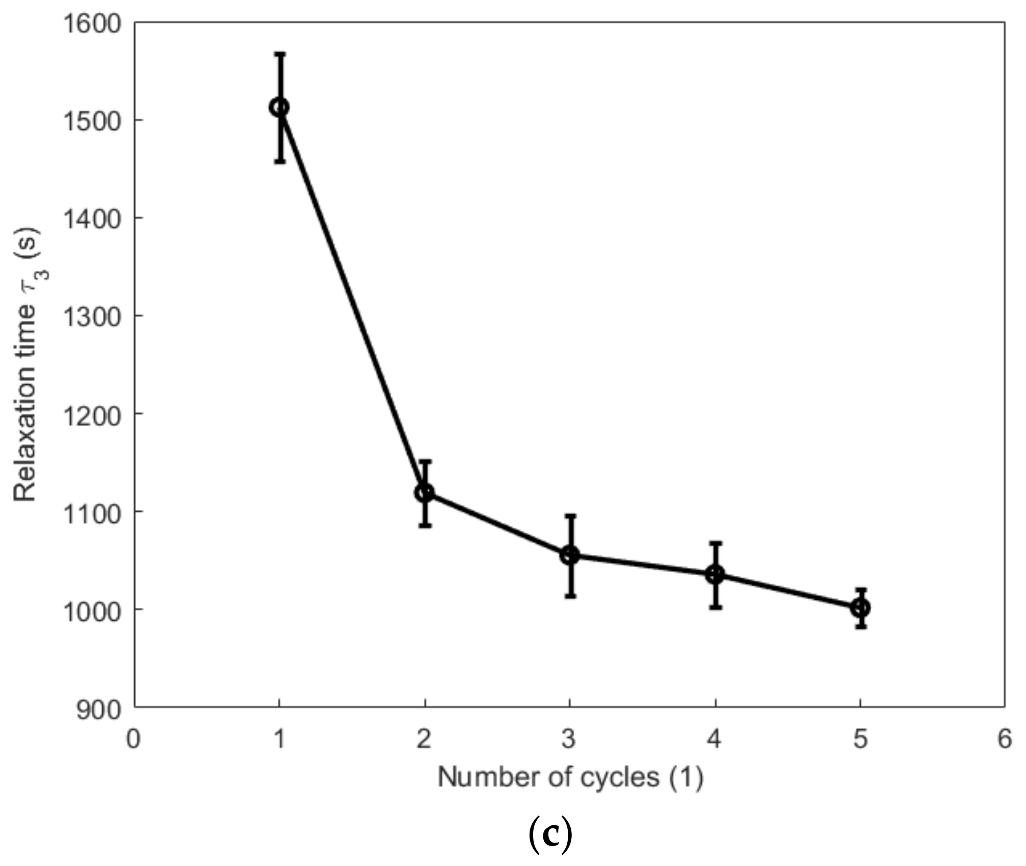 Polymers 14 05395 g018b