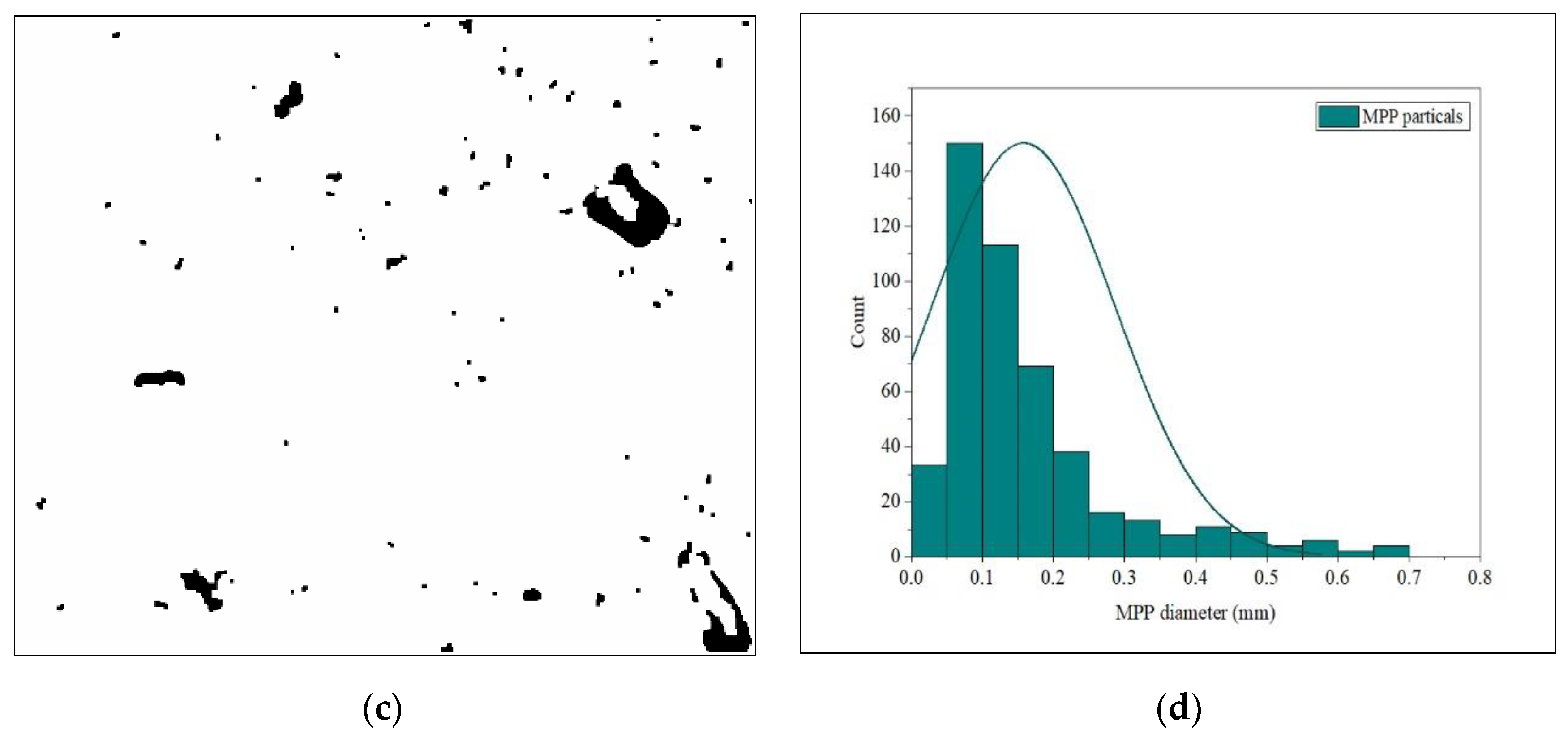 Polymers 14 05396 g001b
