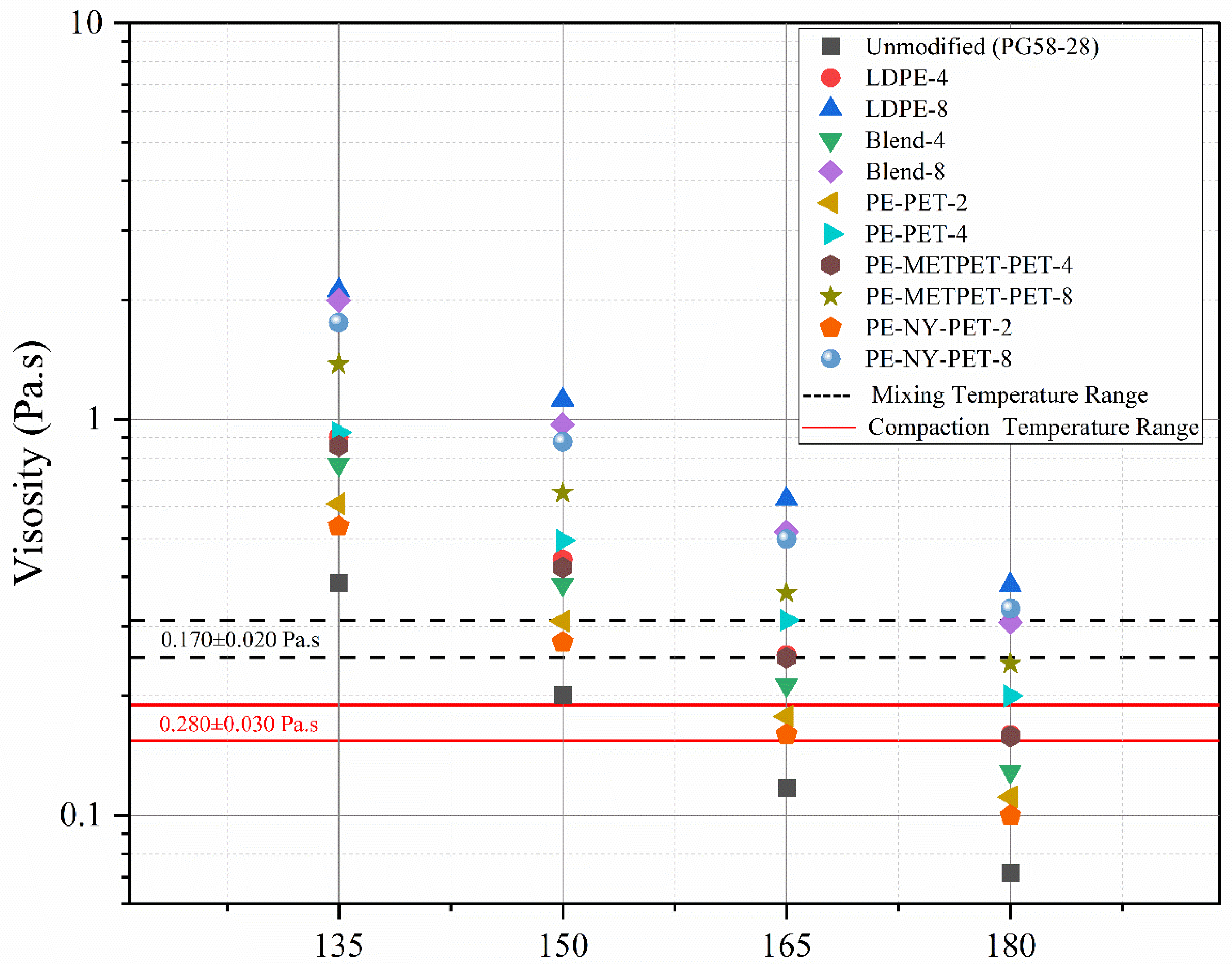 Polymers 14 05396 g005