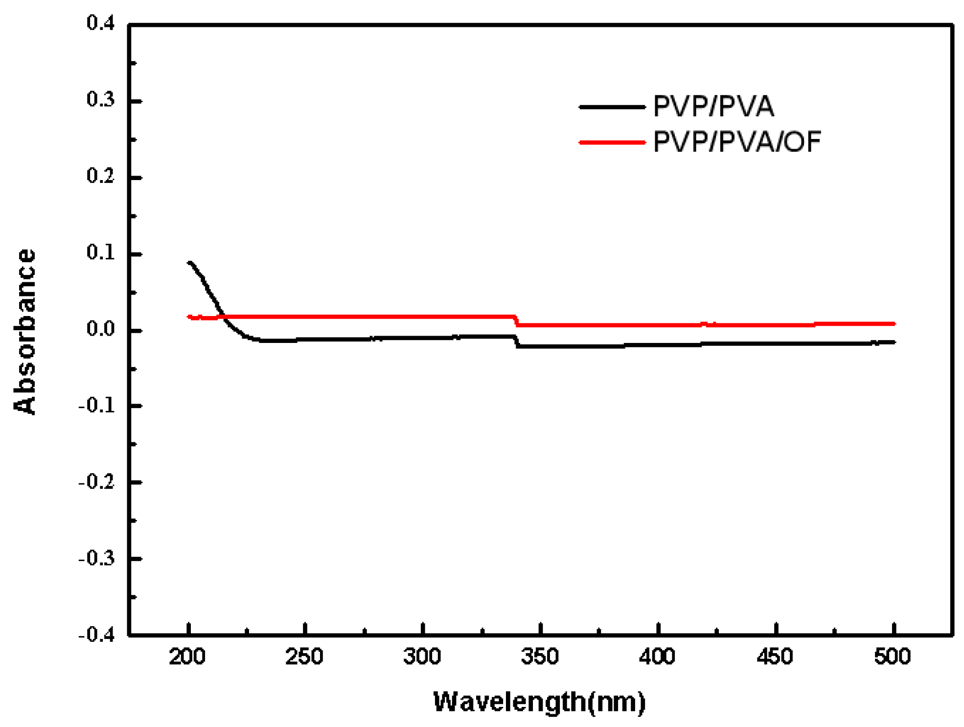 Polymers 14 05399 g004 Polymers 14 05399 g004