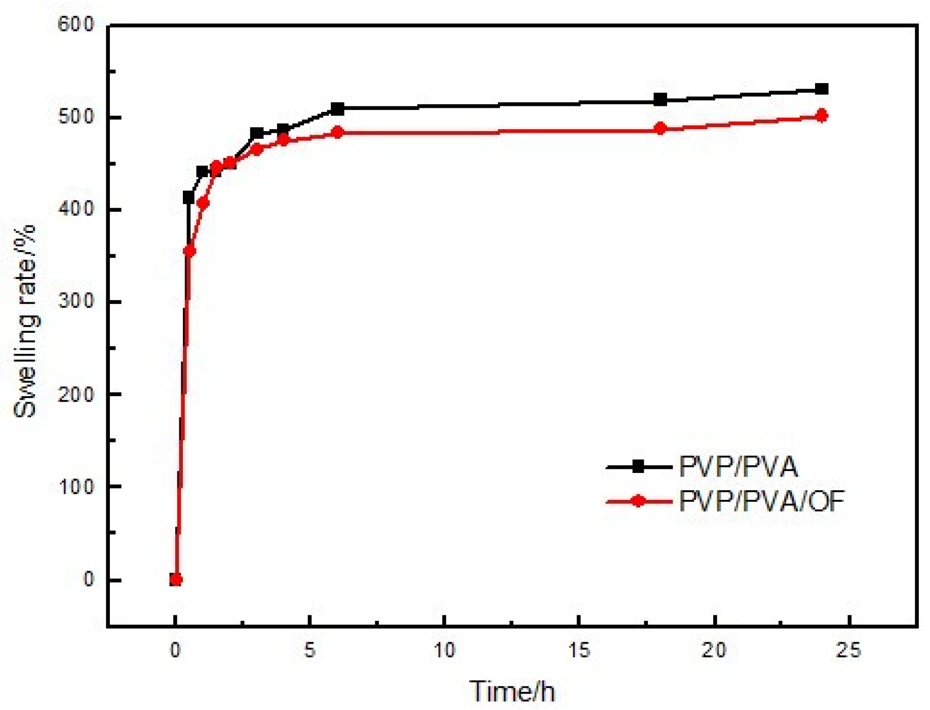 Polymers 14 05399 g005 Polymers 14 05399 g005