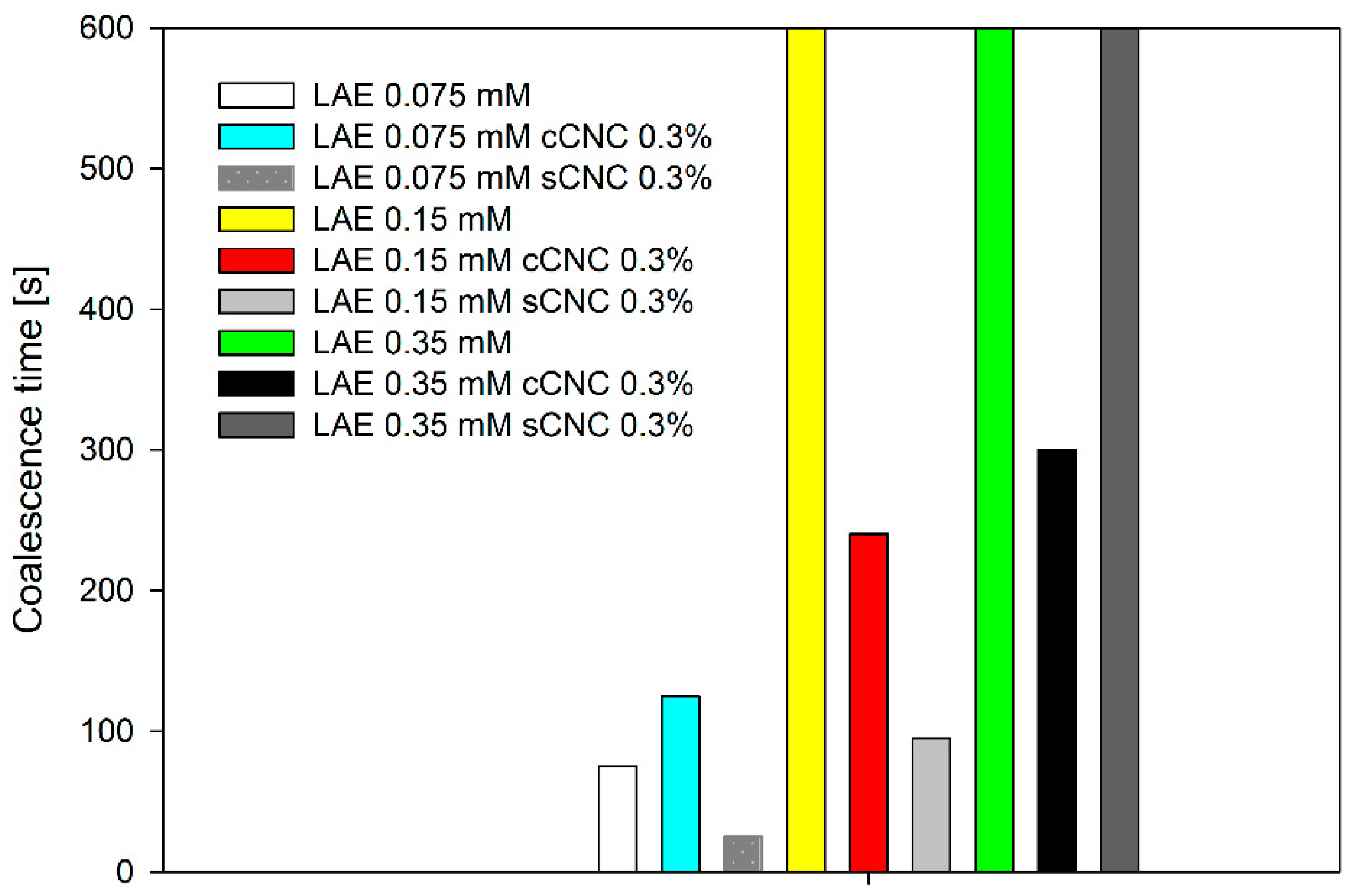 Polymers 14 05402 g006