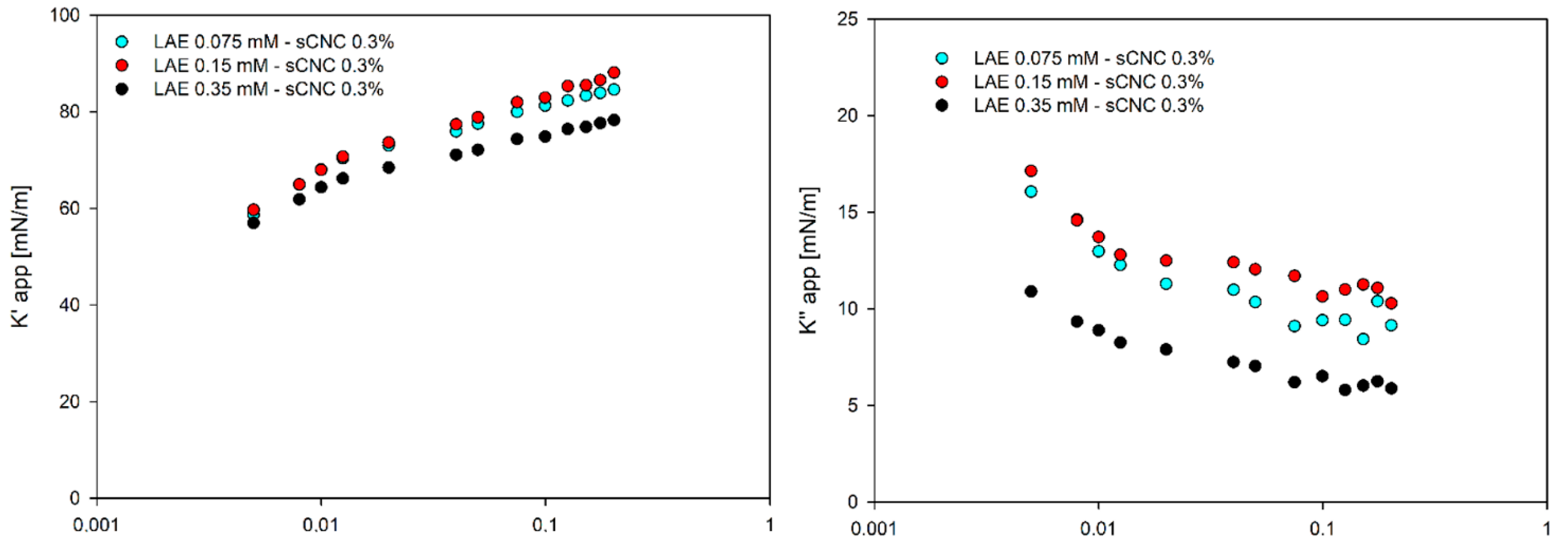 Polymers 14 05402 g008