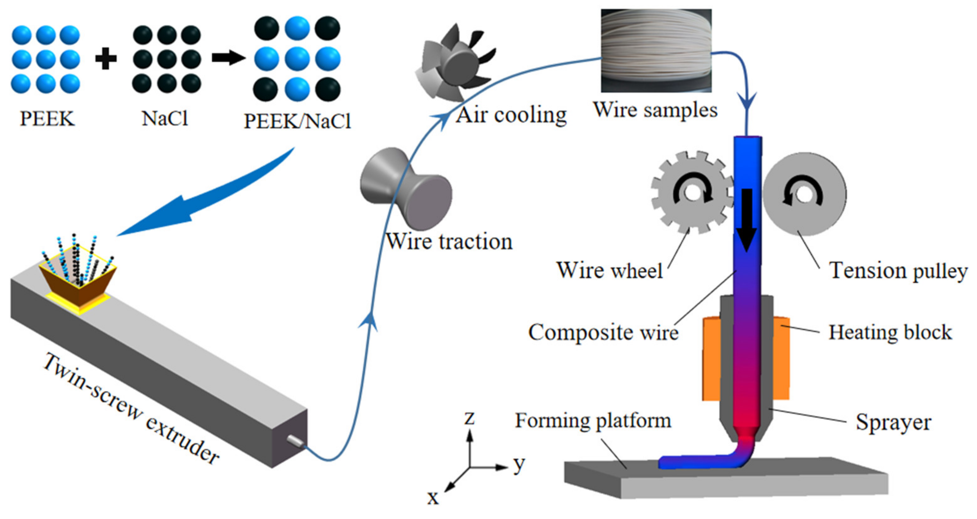3D printing of porous polyimide for high-performance oil