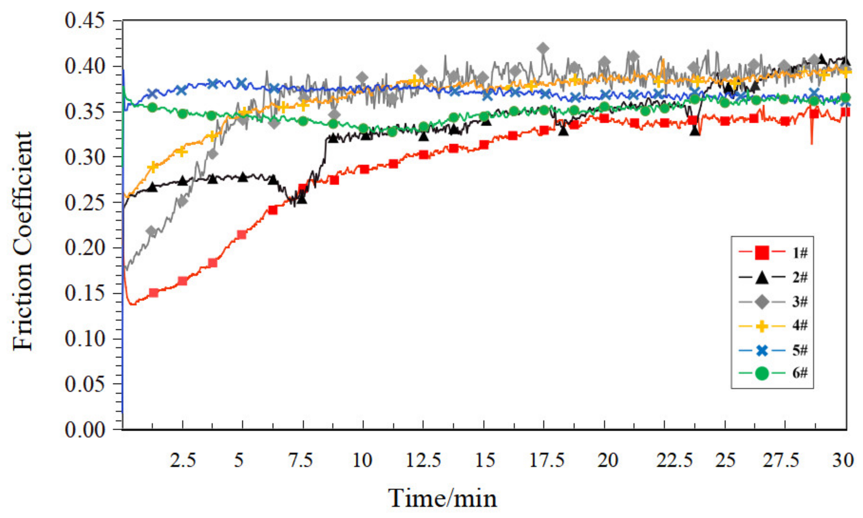 Polymers 14 05403 g007 Polymers 14 05403 g007