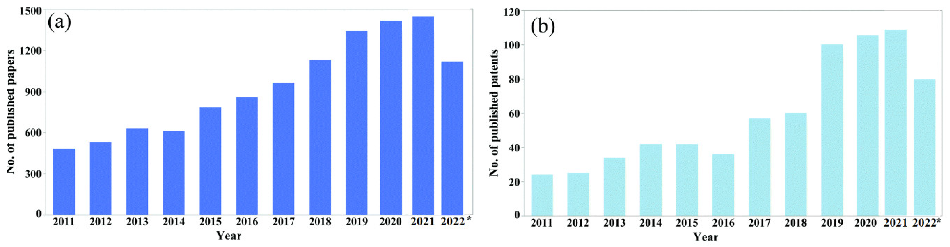 Polymers 14 05404 g001