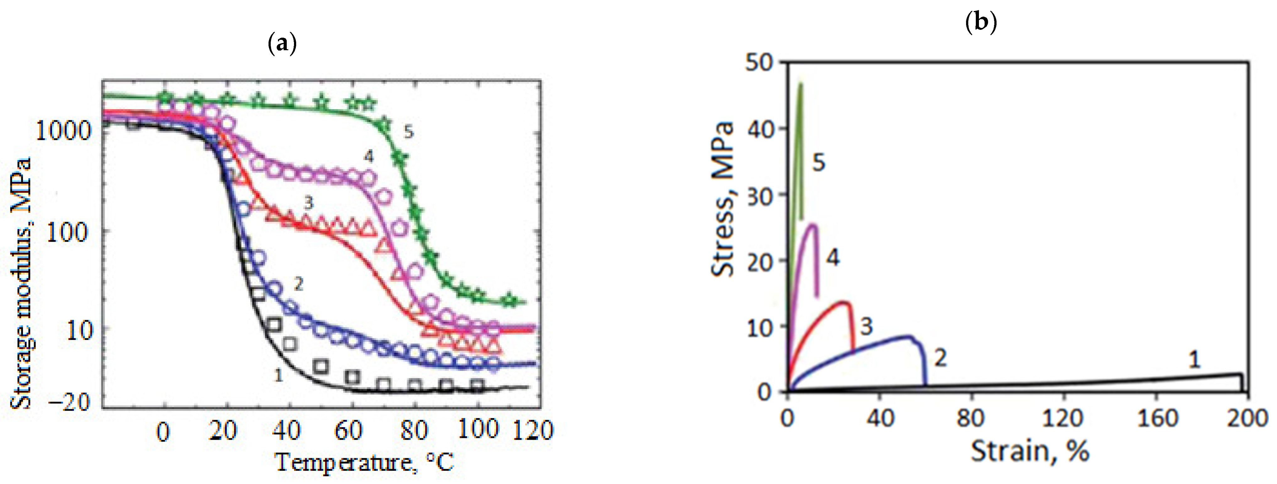 Polymers 14 05404 g005