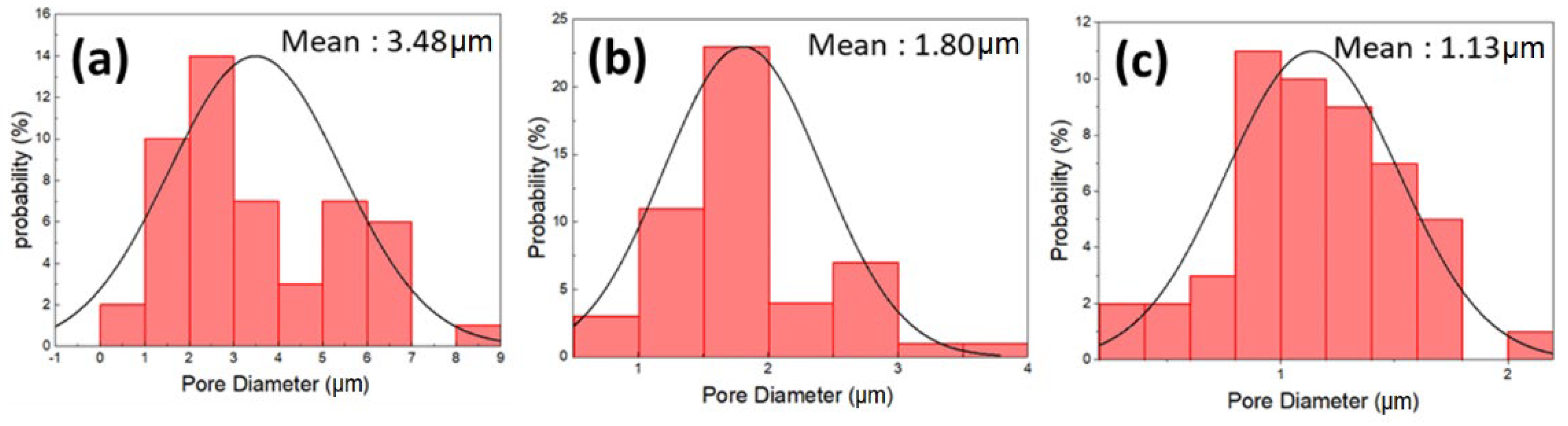 Polymers 14 05405 g002 Polymers 14 05405 g002