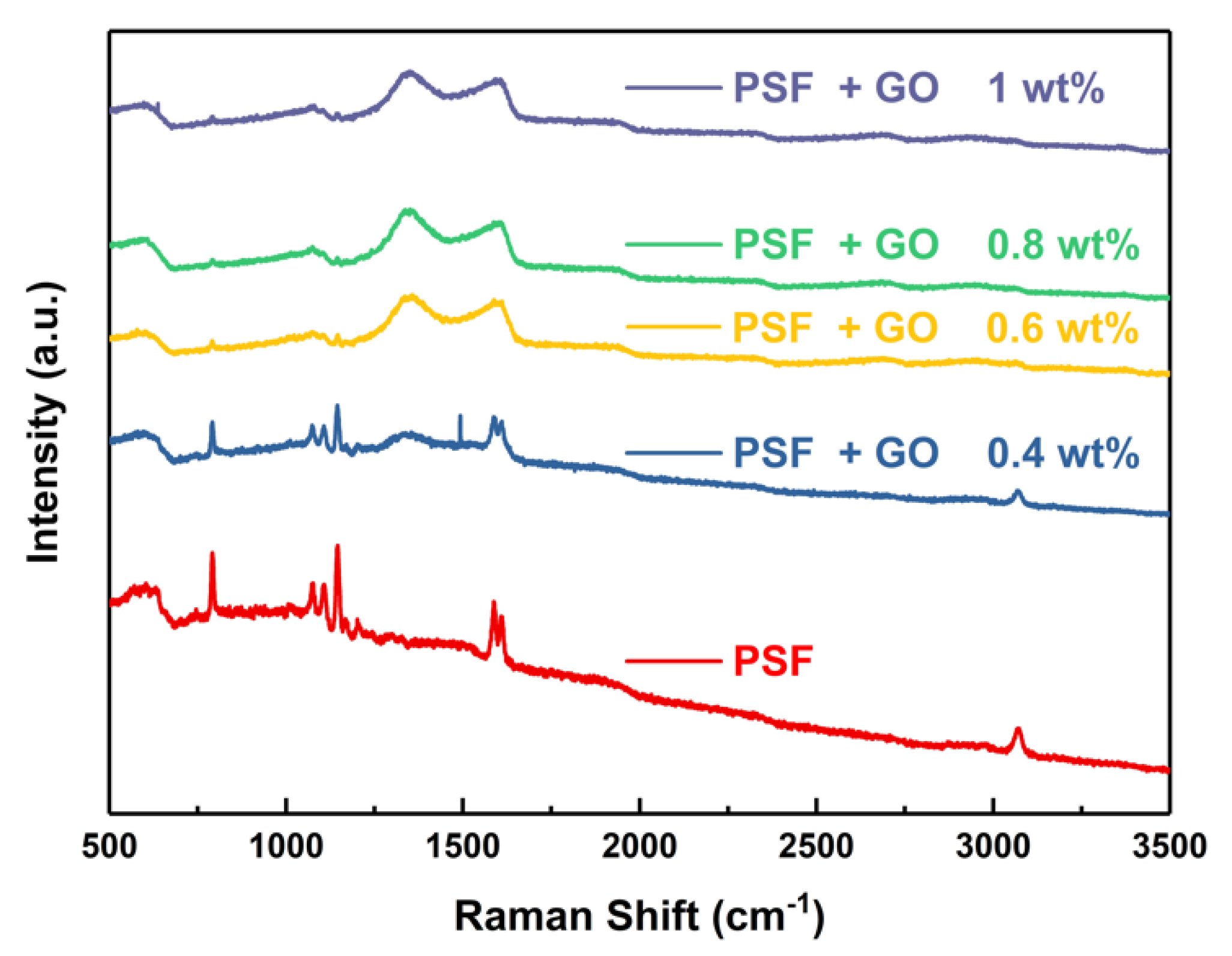 Polymers 14 05405 g004 Polymers 14 05405 g004