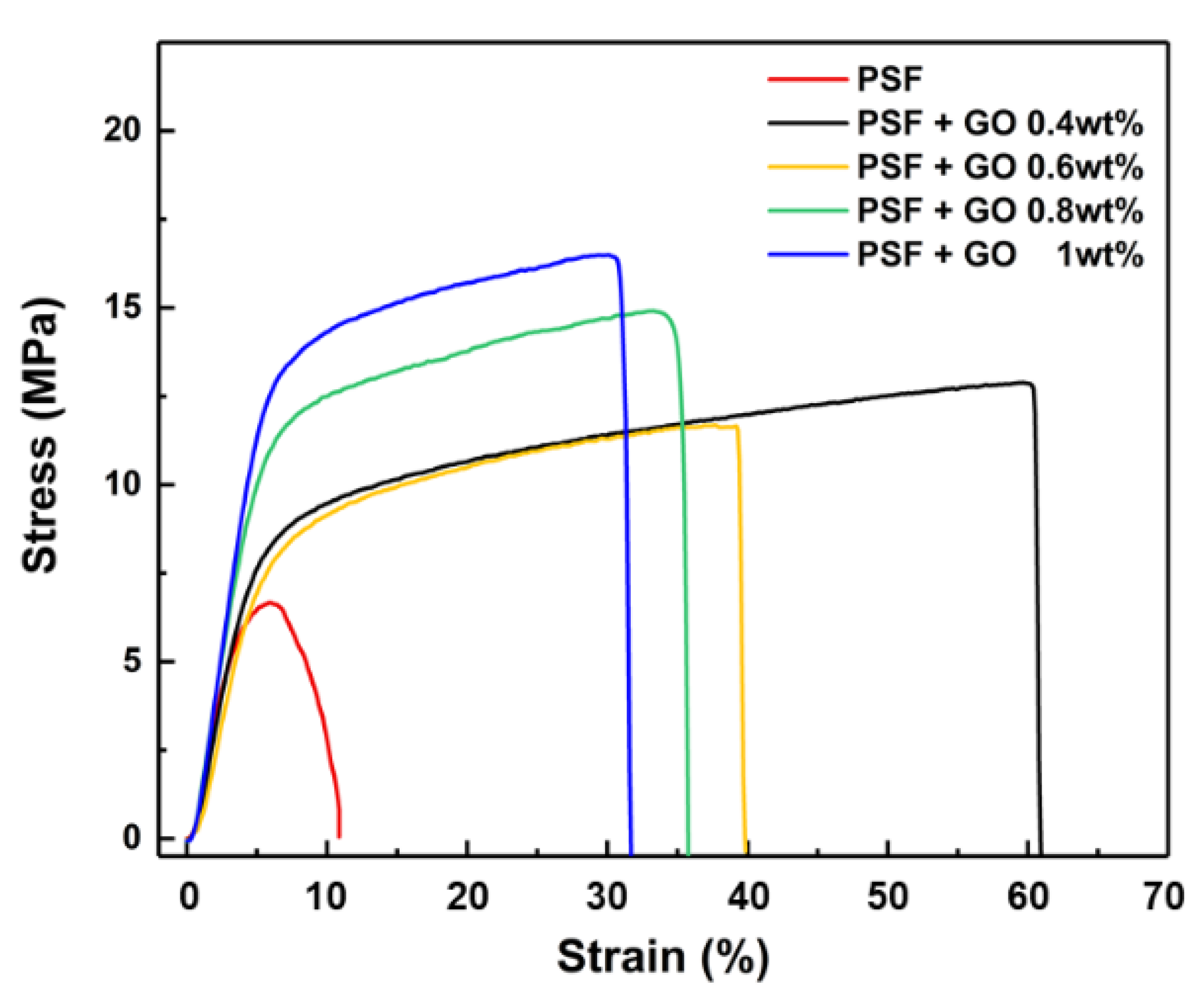 Polymers 14 05405 g005 Polymers 14 05405 g005