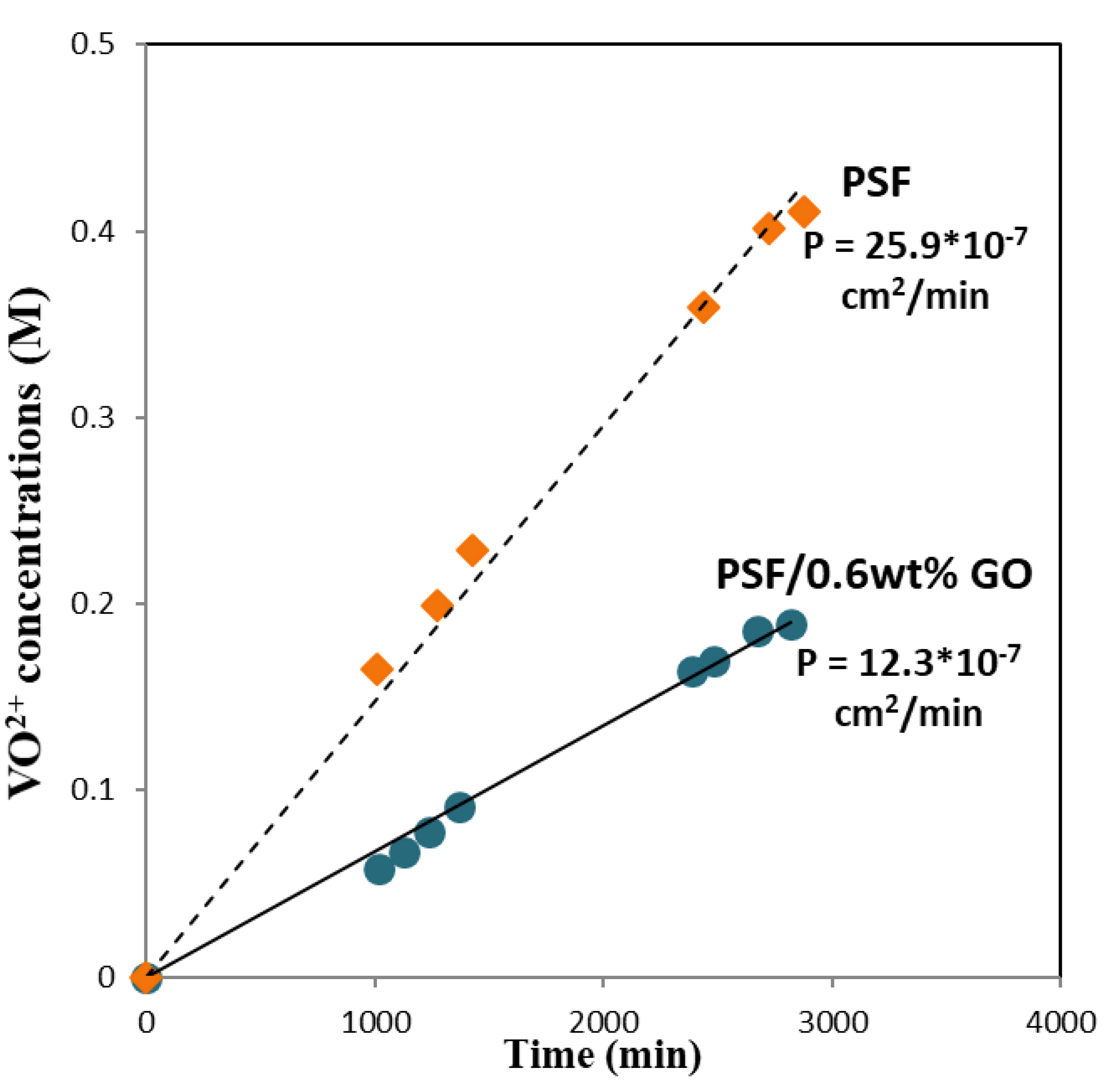 Polymers 14 05405 g007 Polymers 14 05405 g007