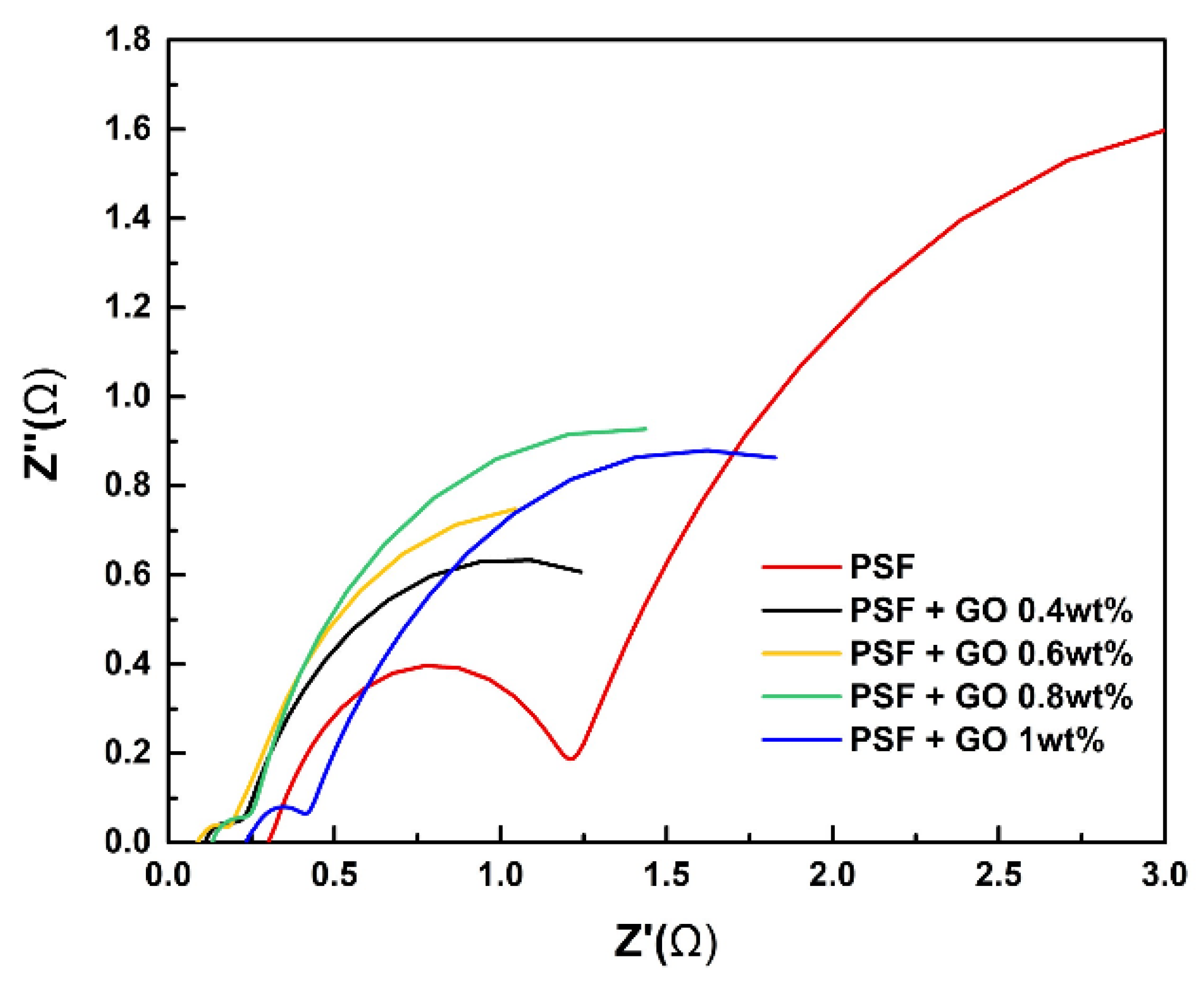 Polymers 14 05405 g008 Polymers 14 05405 g008