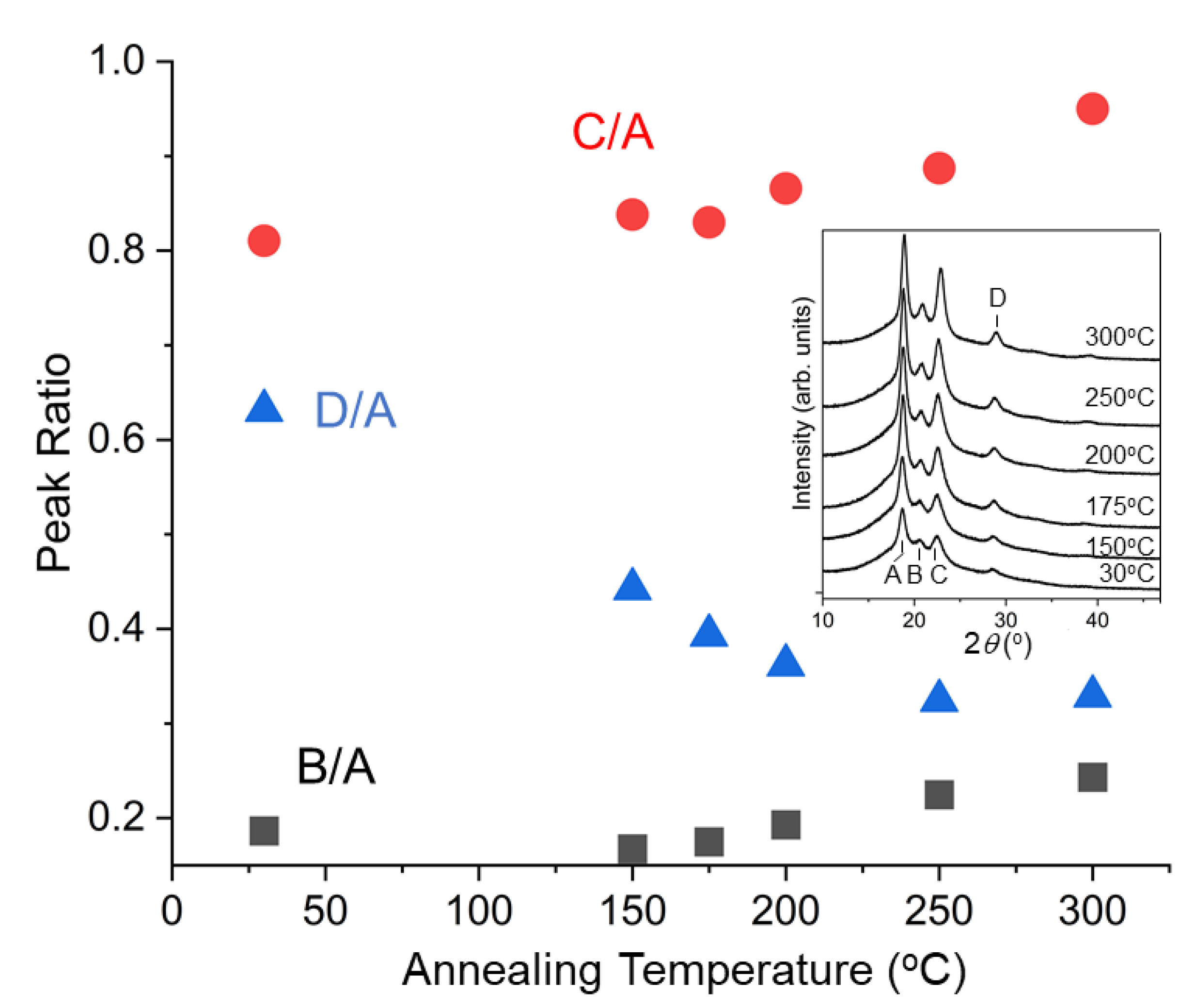 Polymers 14 05406 g002