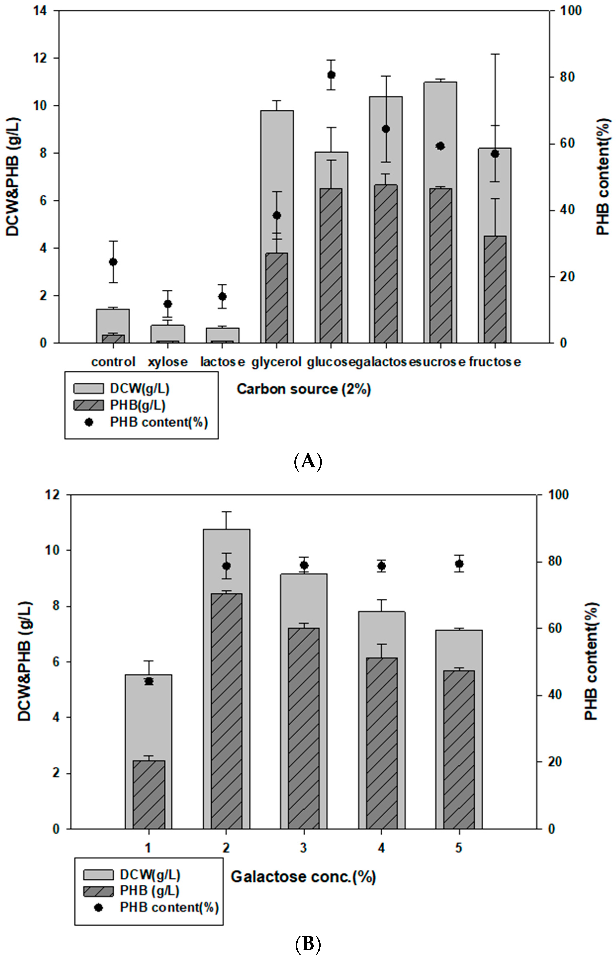 Polymers 14 05407 g002a Polymers 14 05407 g002a
