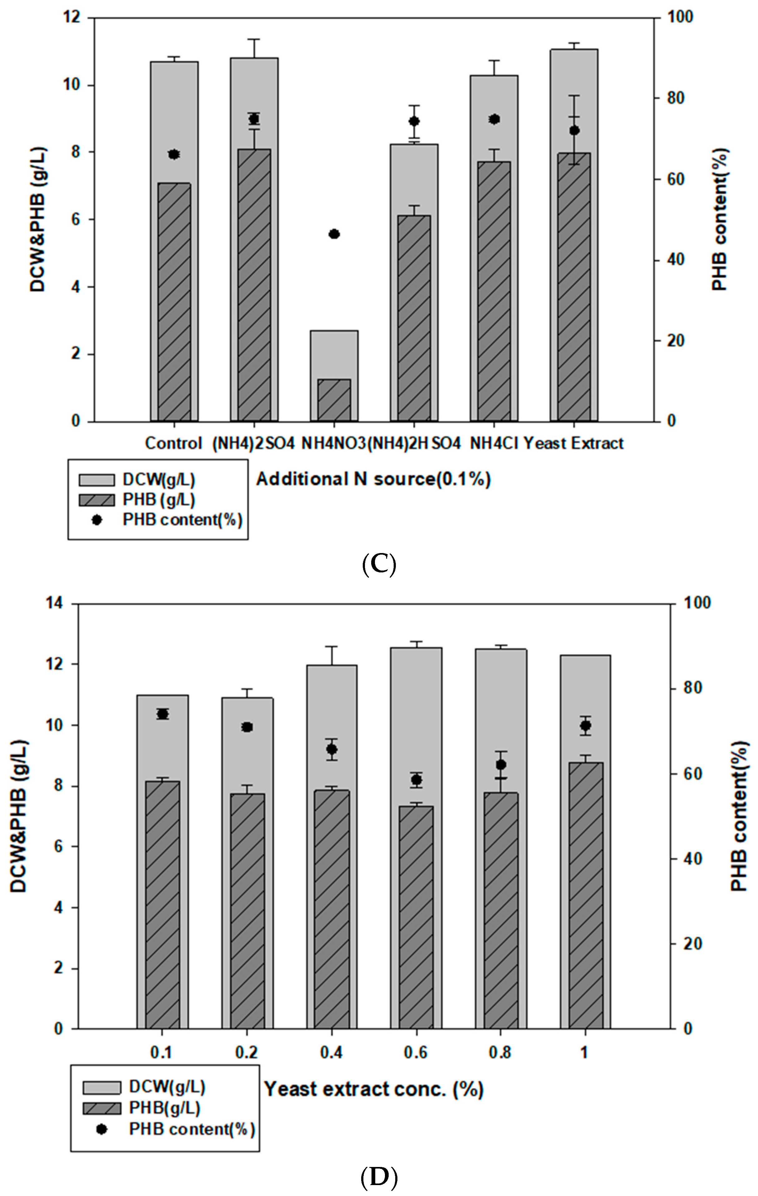 Polymers 14 05407 g002b Polymers 14 05407 g002b