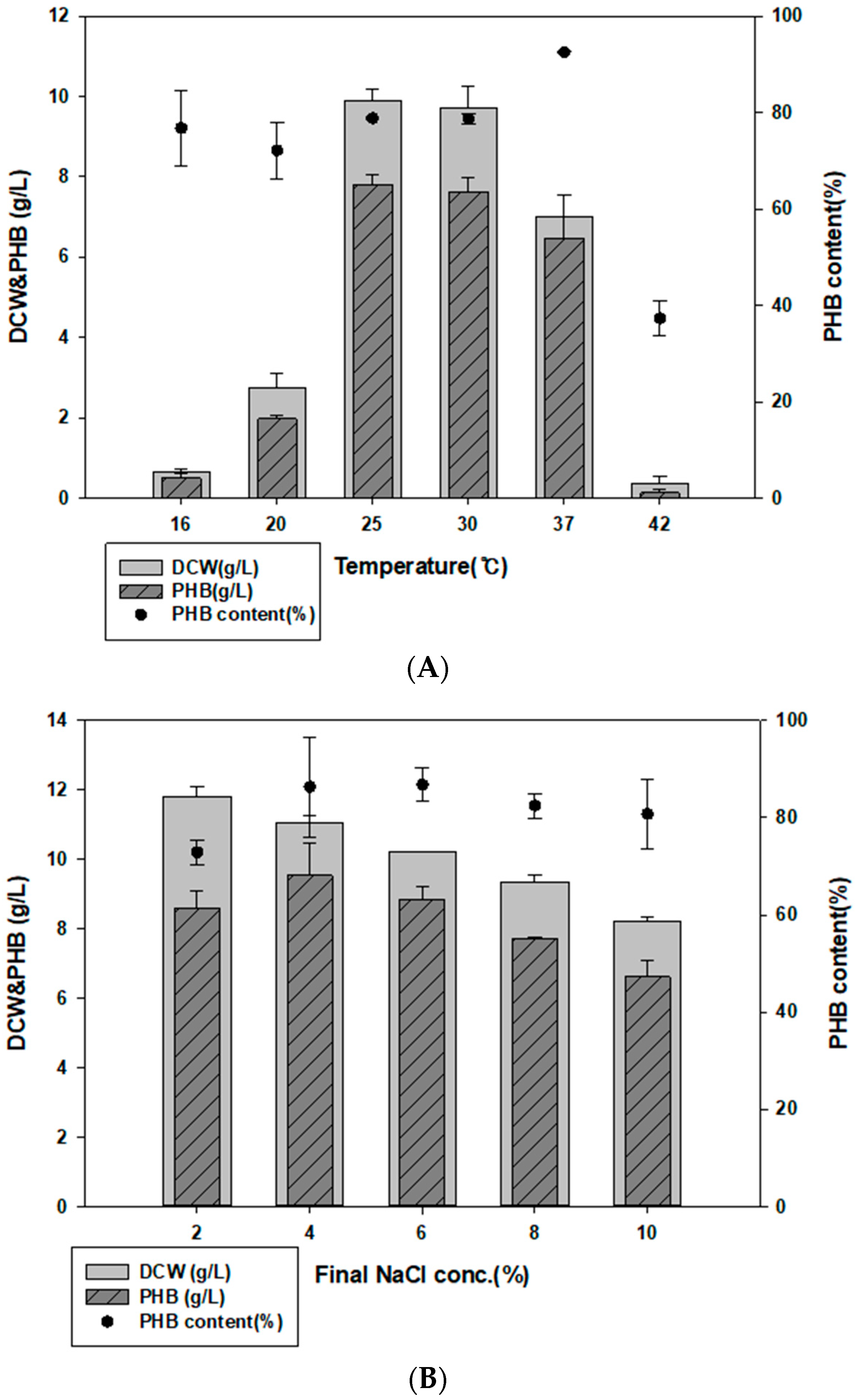 Polymers 14 05407 g003a Polymers 14 05407 g003a