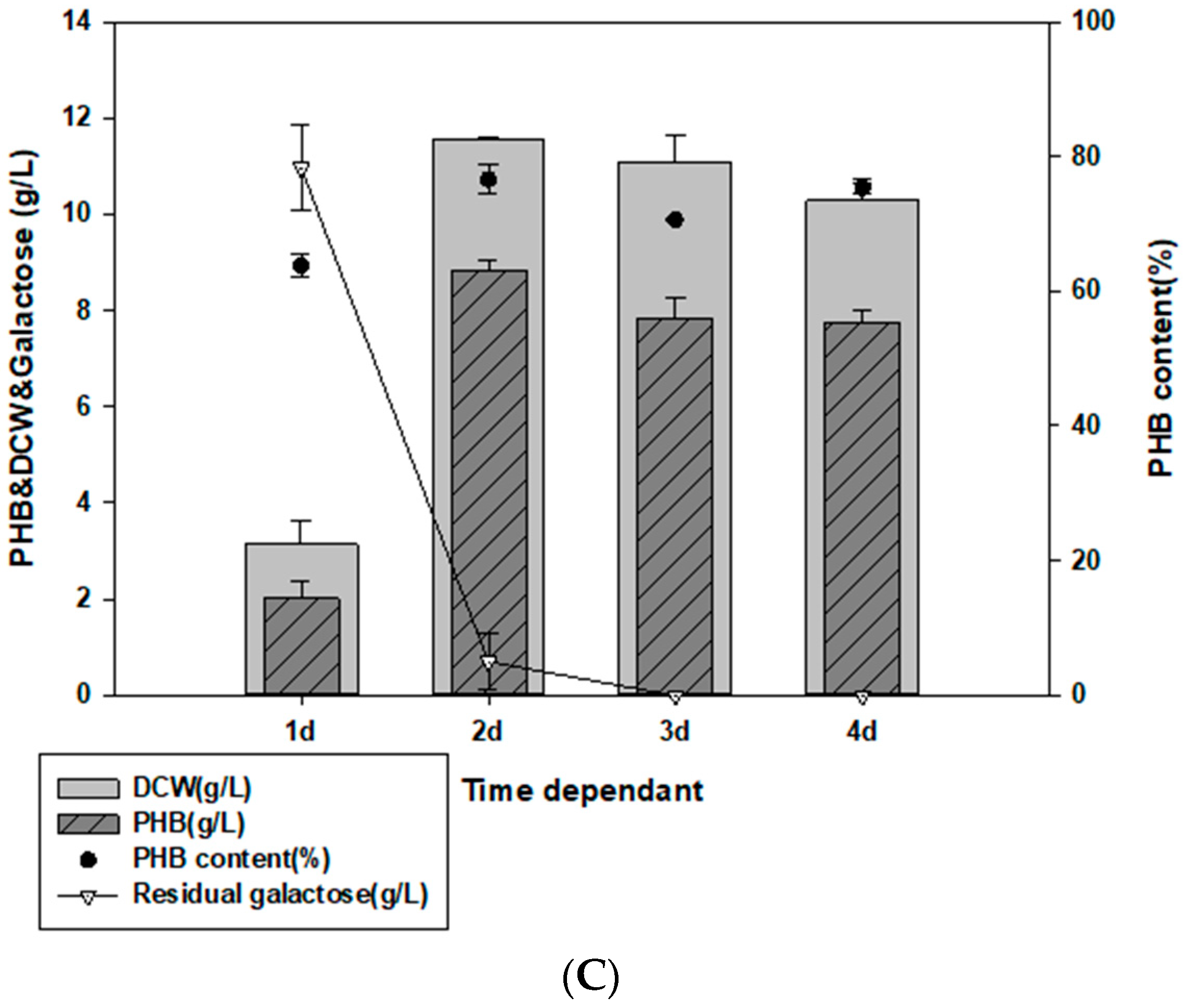 Polymers 14 05407 g003b Polymers 14 05407 g003b
