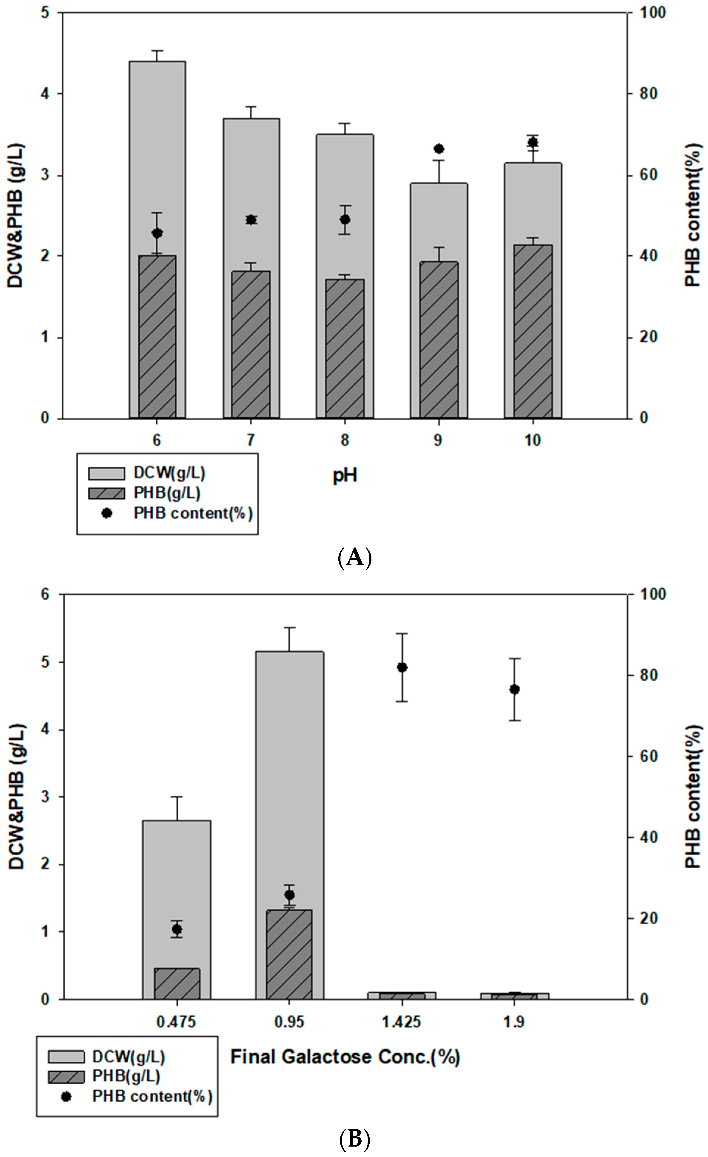 Polymers 14 05407 g004a Polymers 14 05407 g004a