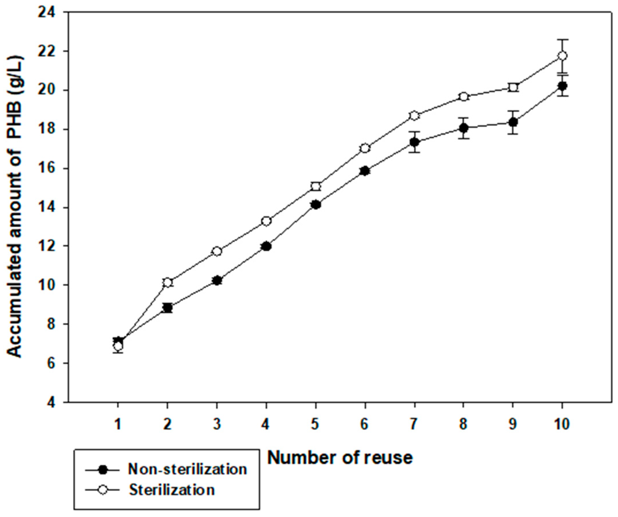 Polymers 14 05407 g005 Polymers 14 05407 g005