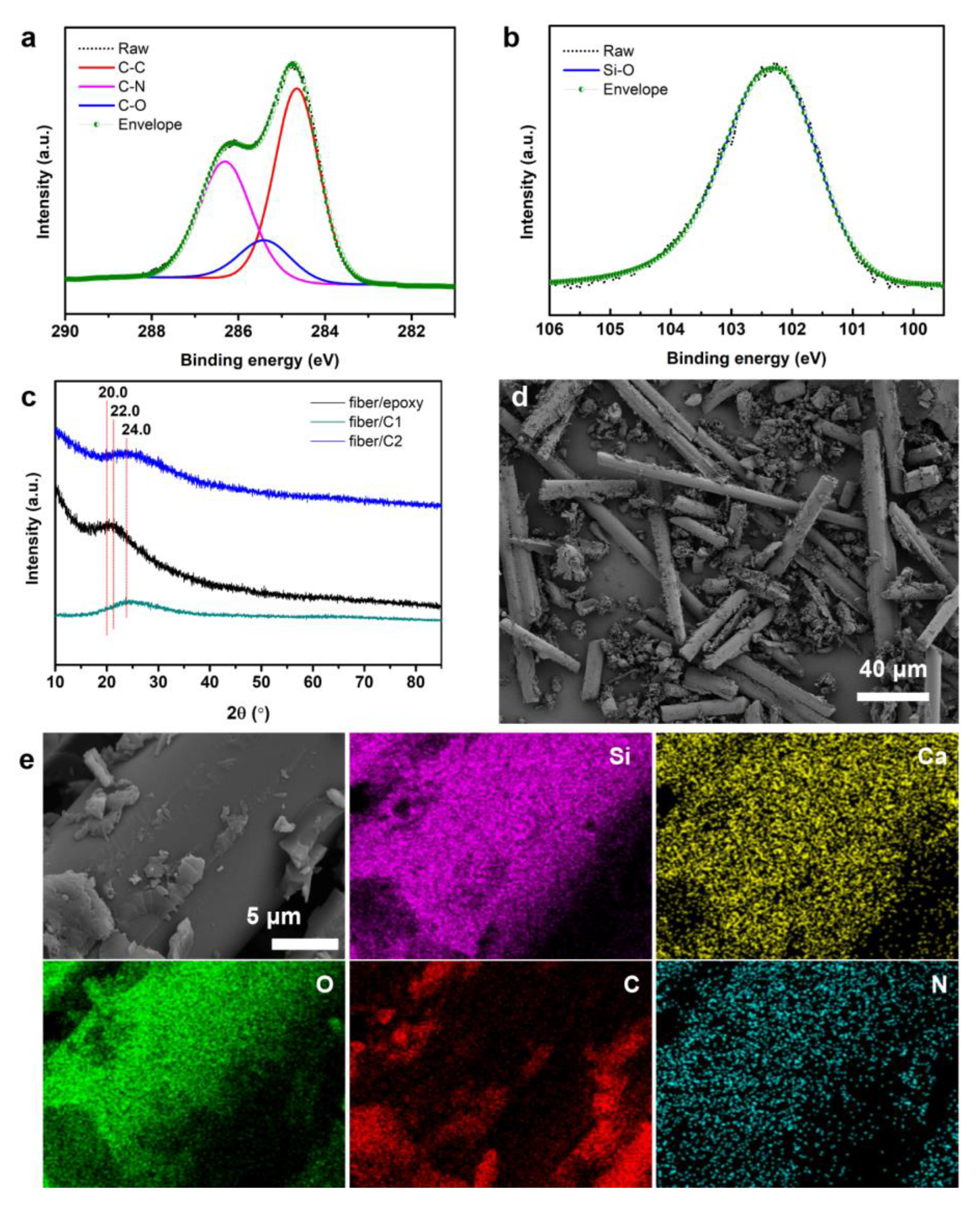 Polymers 14 05408 g001 Polymers 14 05408 g001
