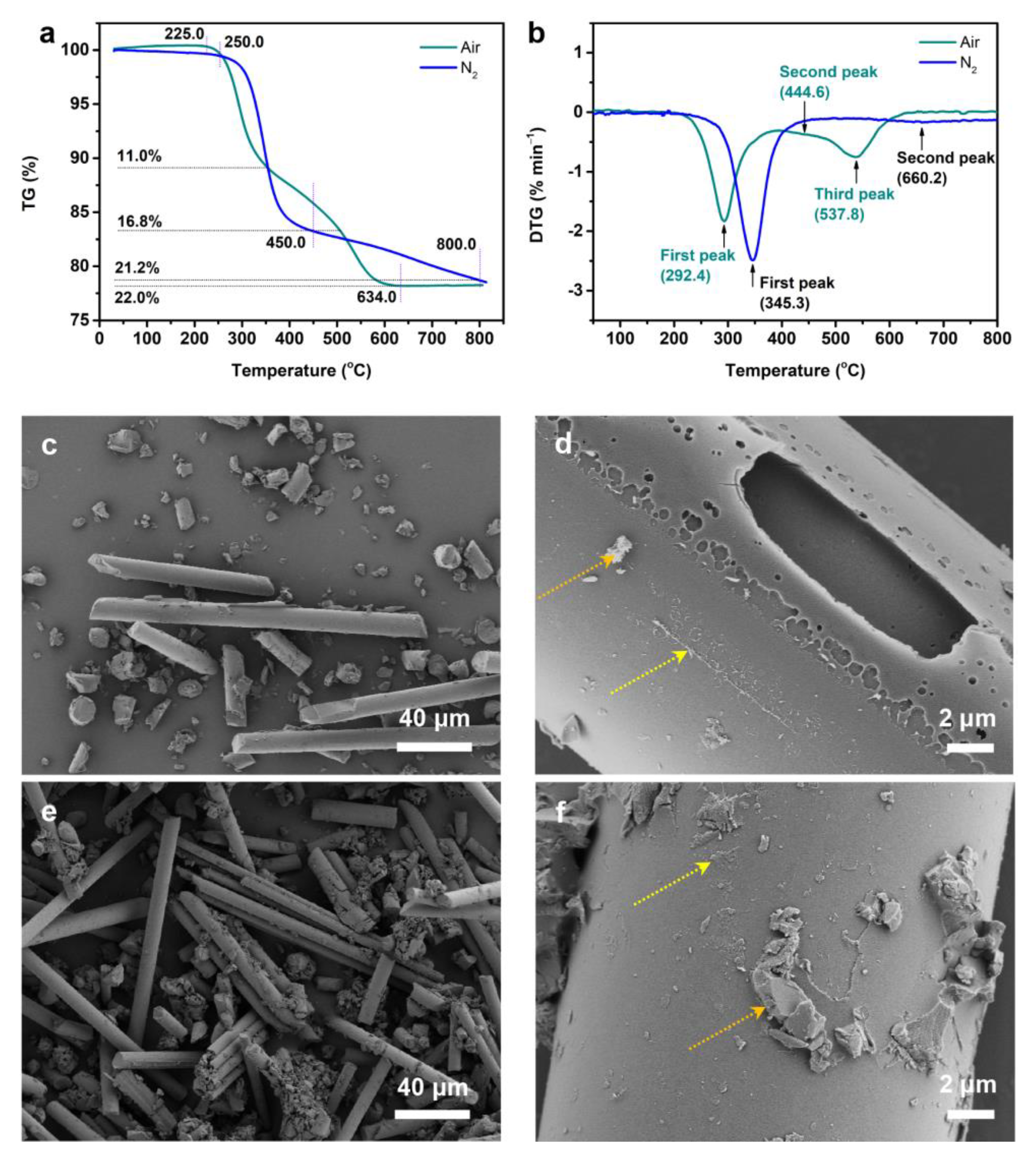 Polymers 14 05408 g002 Polymers 14 05408 g002