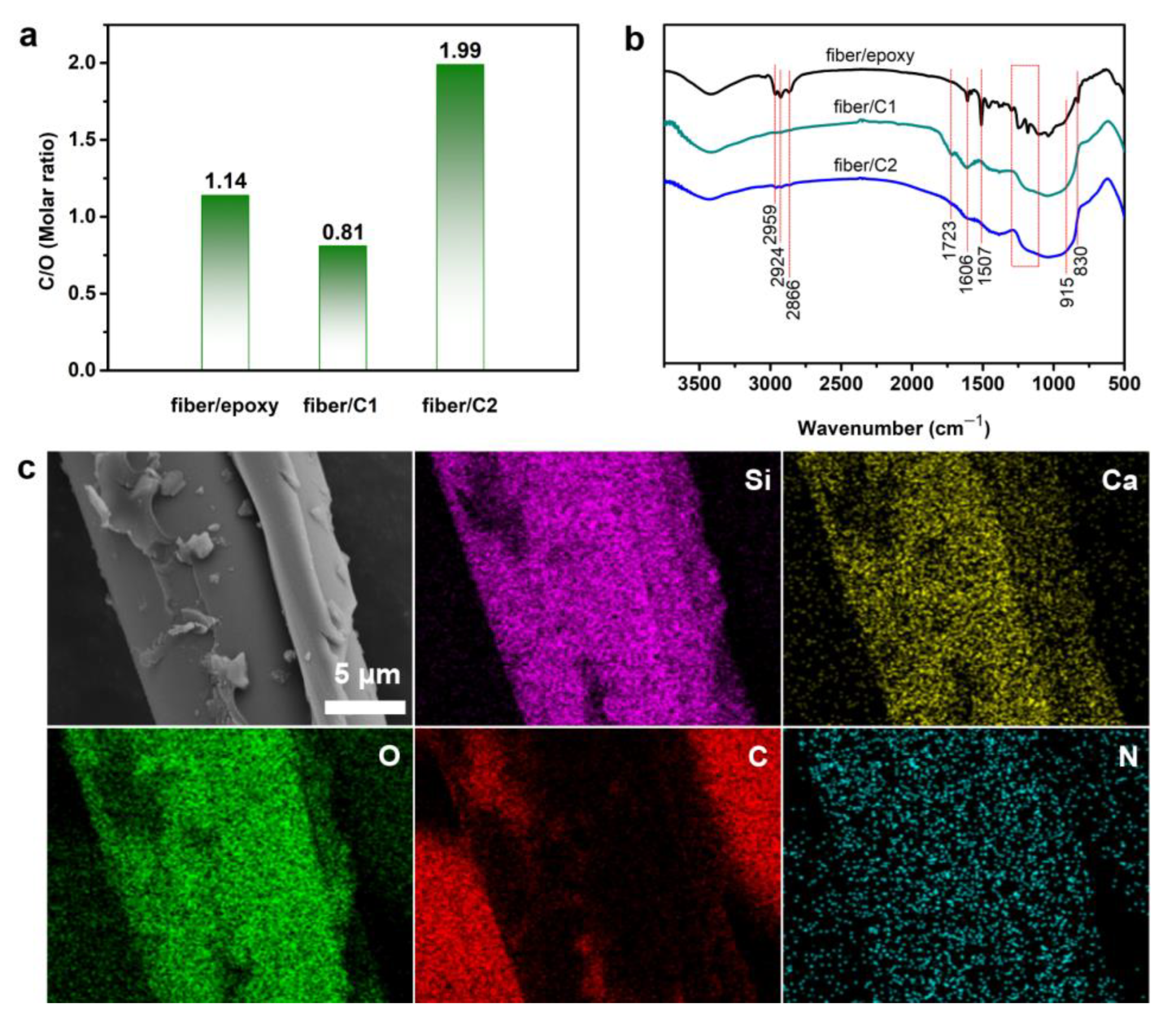Polymers 14 05408 g003 Polymers 14 05408 g003
