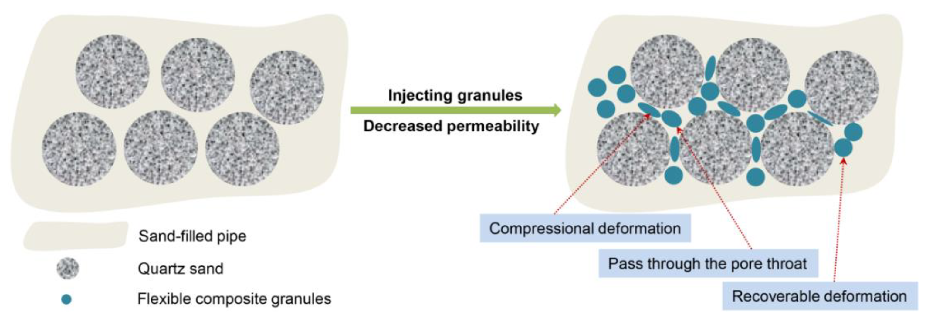 Polymers 14 05408 g006 Polymers 14 05408 g006