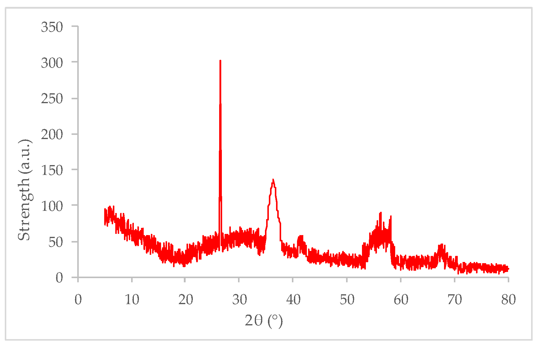 Polymers 14 05409 g001 Polymers 14 05409 g001